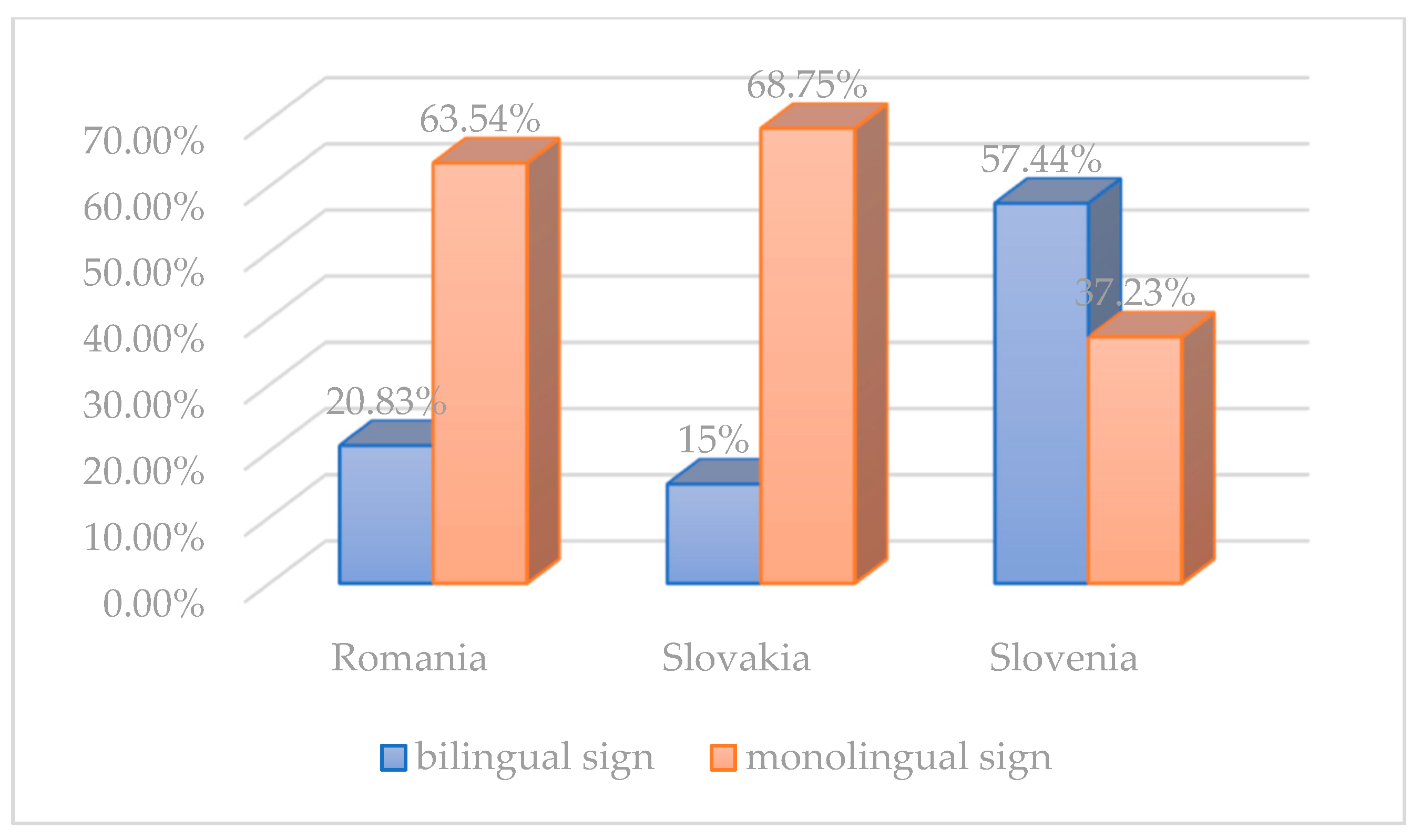 Languages 09 00353 g002 Languages 09 00353 g002