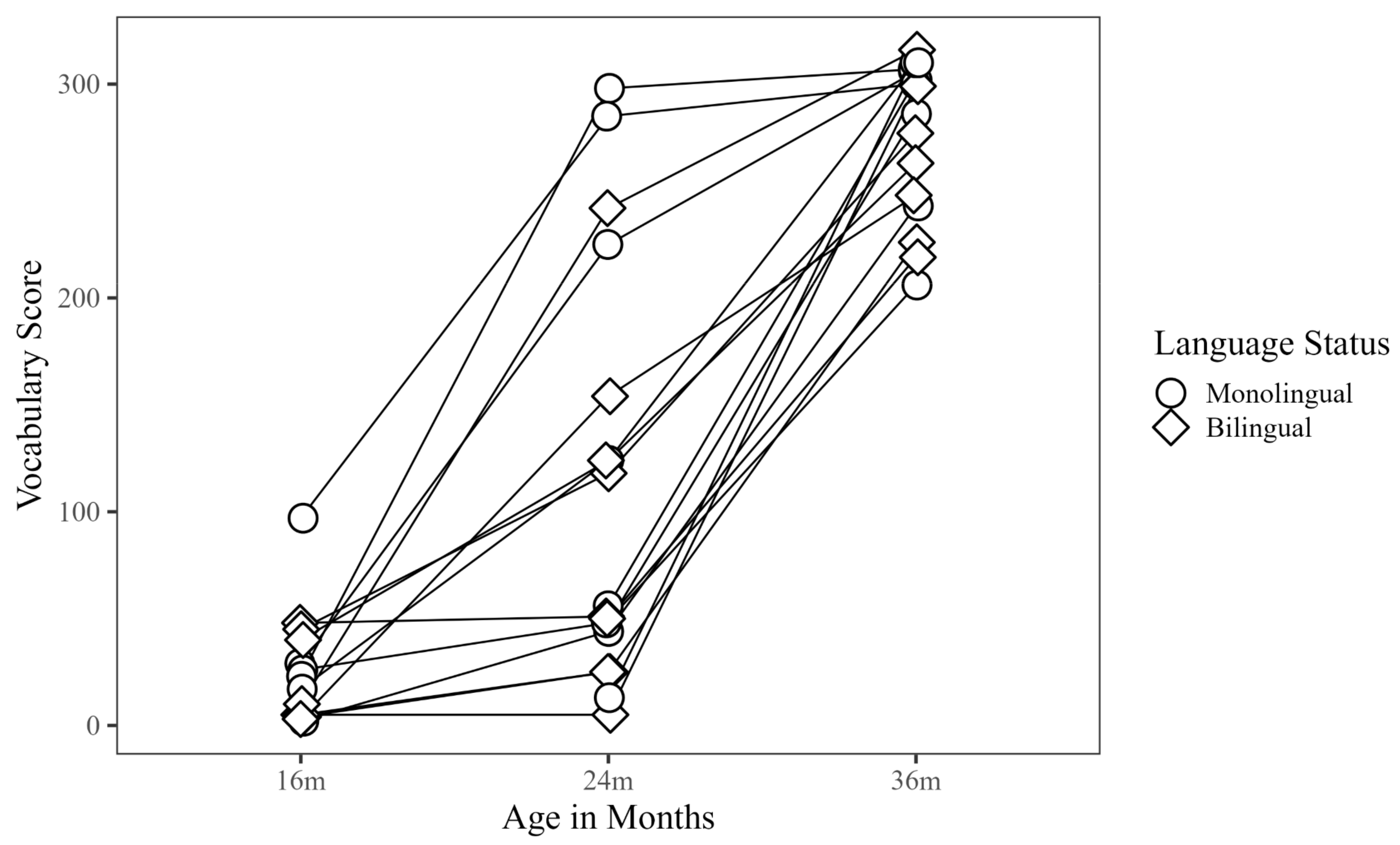 Languages 09 00361 g001 Languages 09 00361 g001