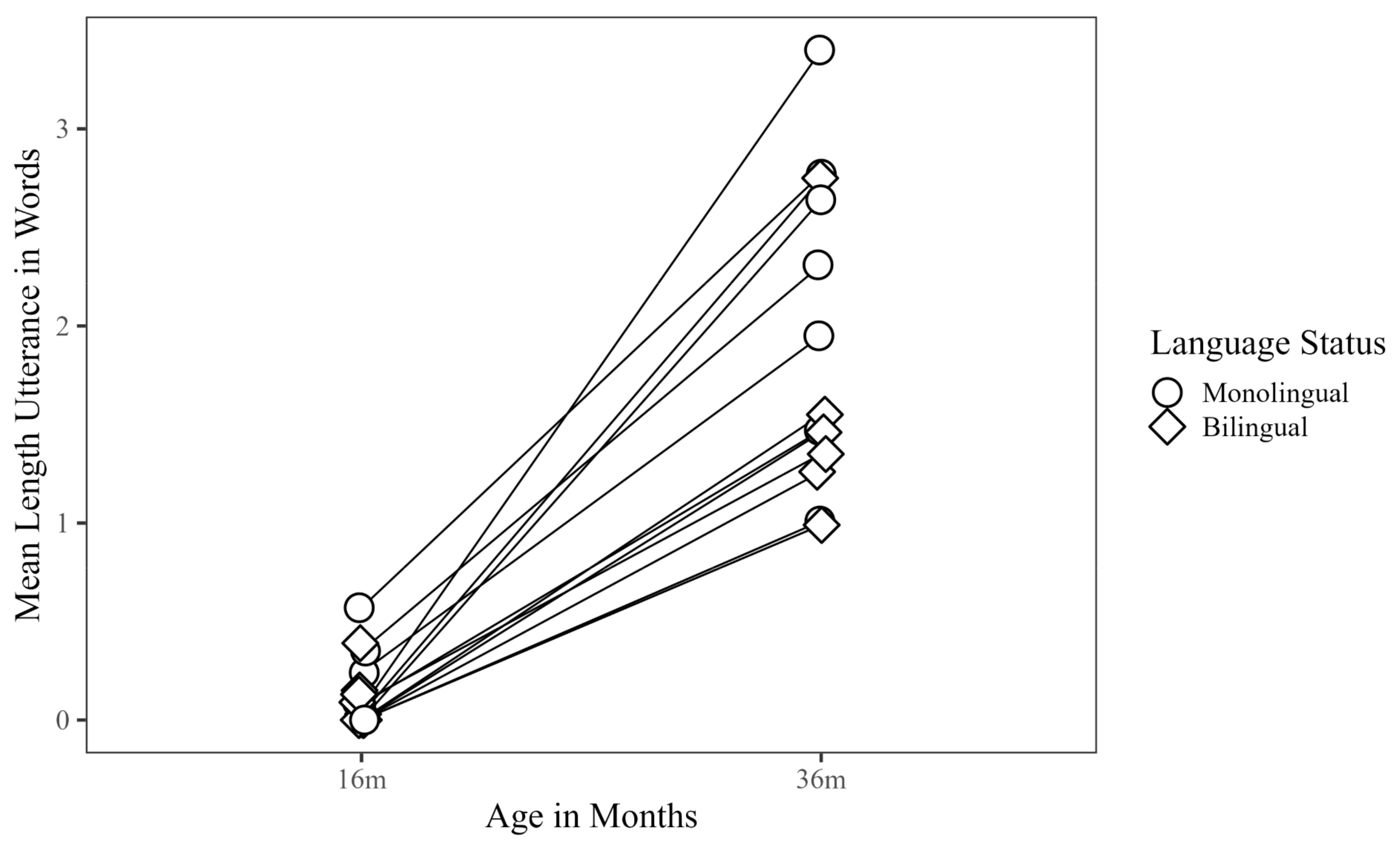Languages 09 00361 g002 Languages 09 00361 g002