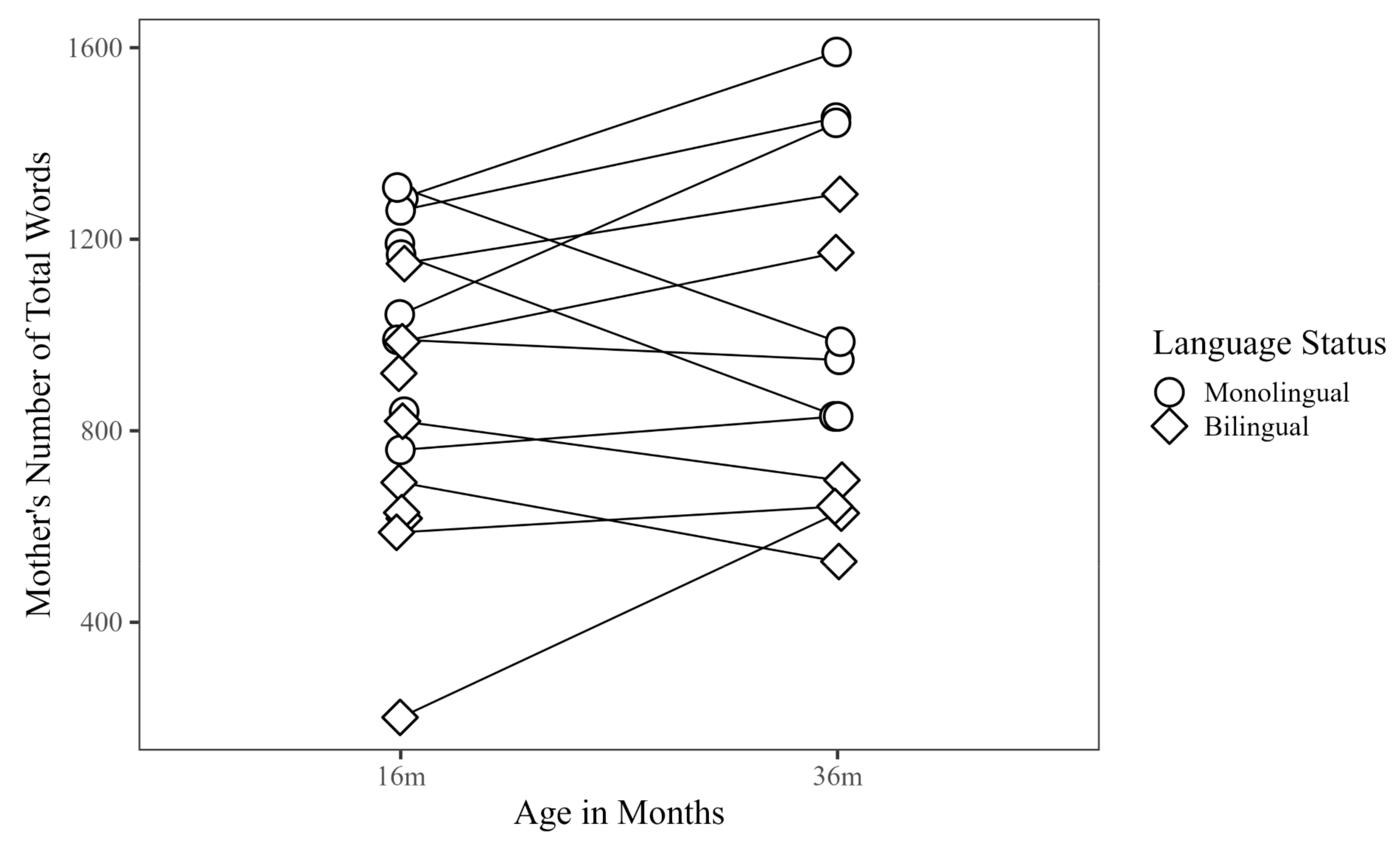 Languages 09 00361 g003 Languages 09 00361 g003