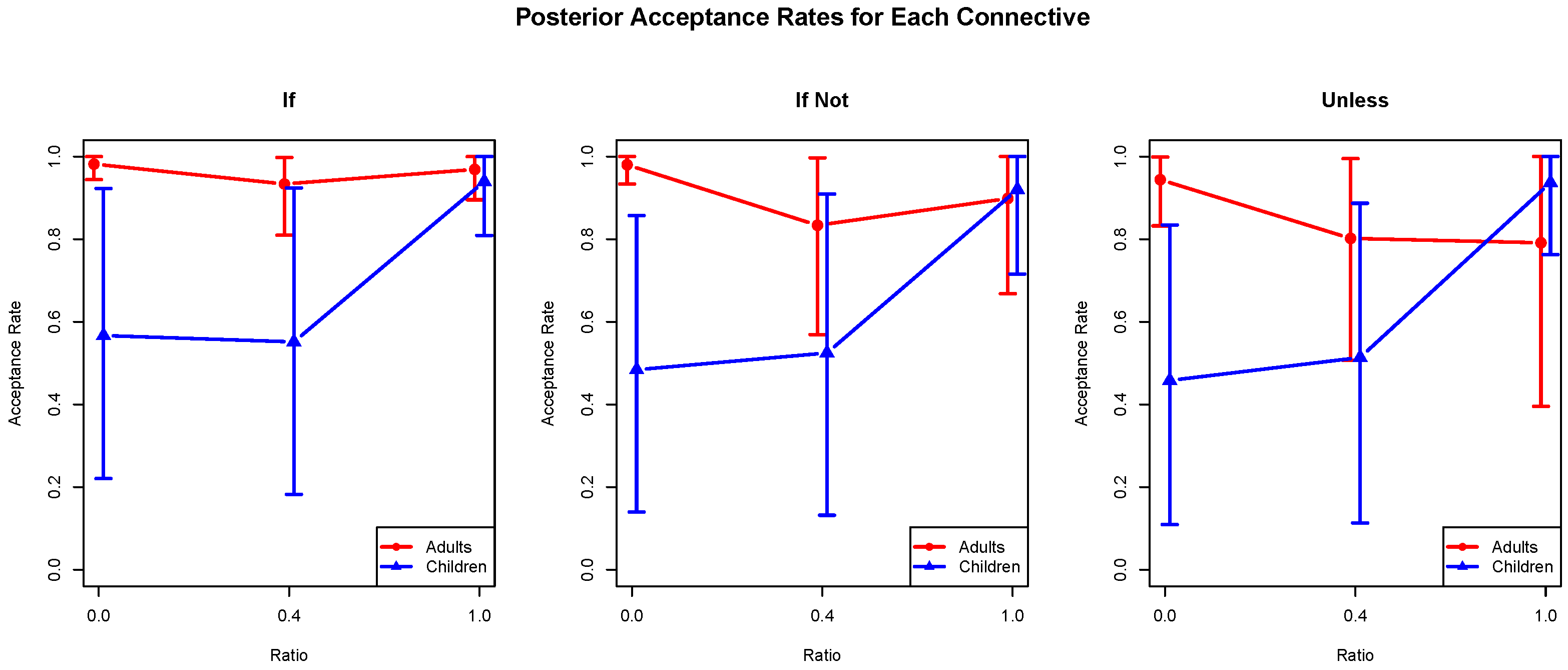 Languages 09 00365 g003