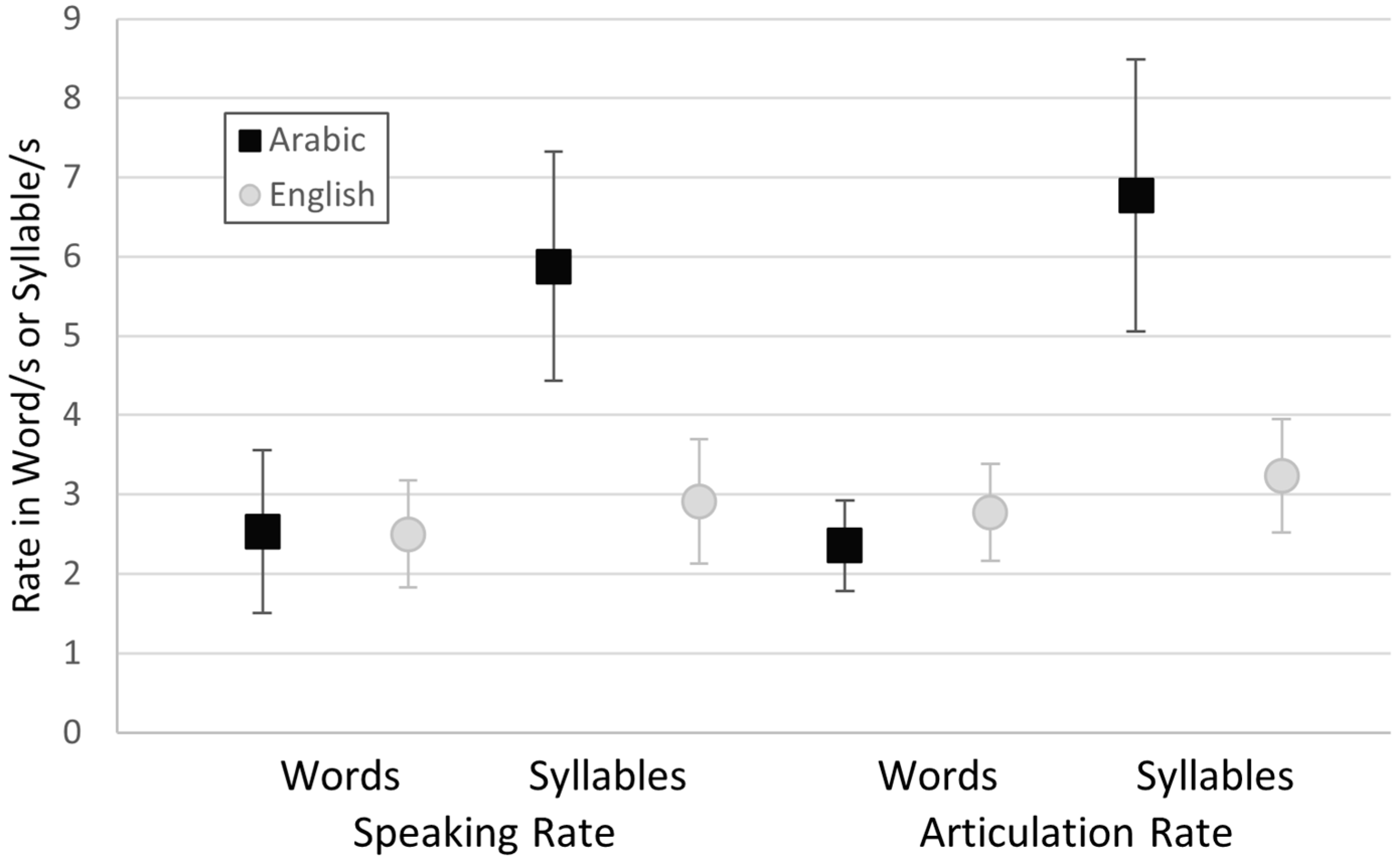 Languages 09 00368 g003