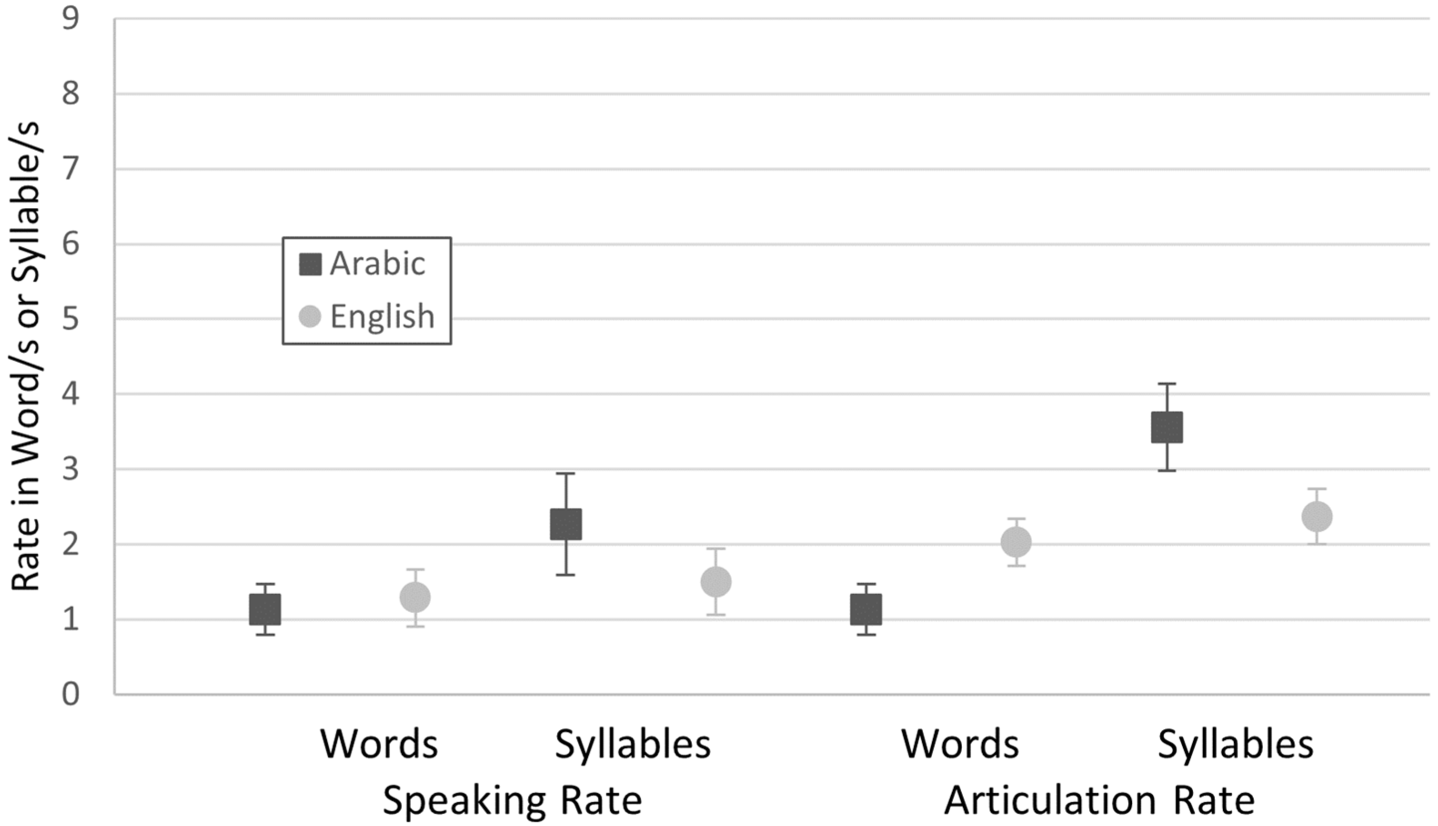Languages 09 00368 g004