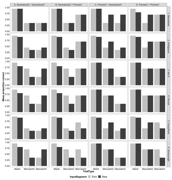 Languages 09 00369 g001