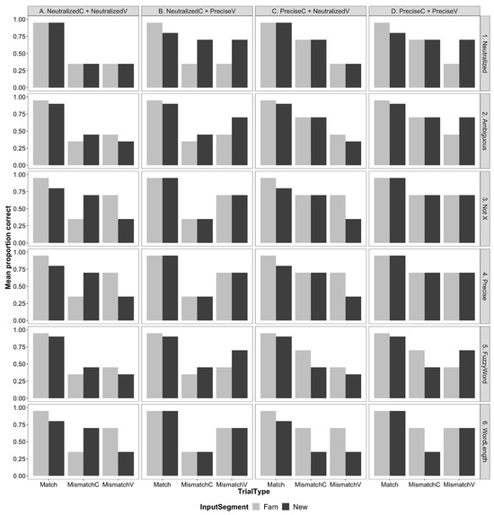 Languages 09 00369 g002