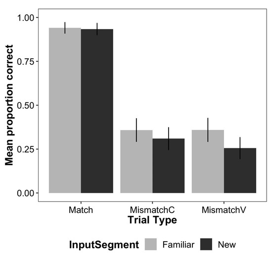 Languages 09 00369 g003