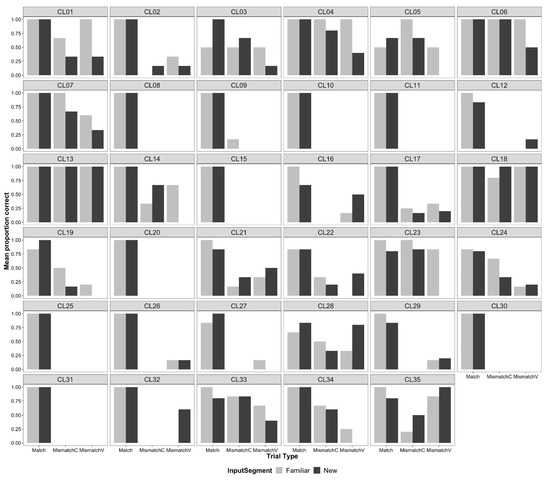 Languages 09 00369 g004