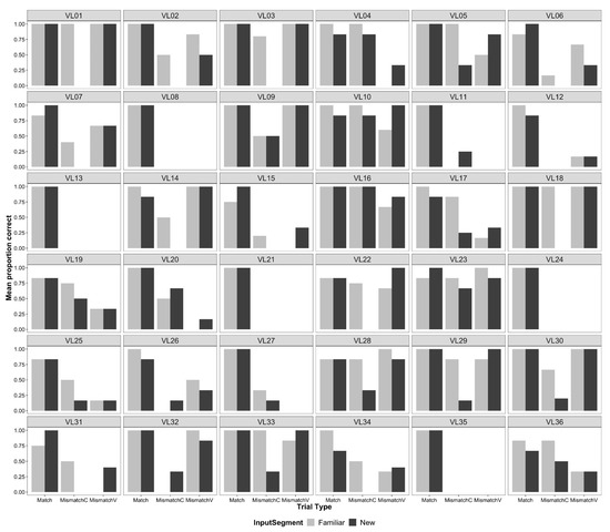 Languages 09 00369 g006