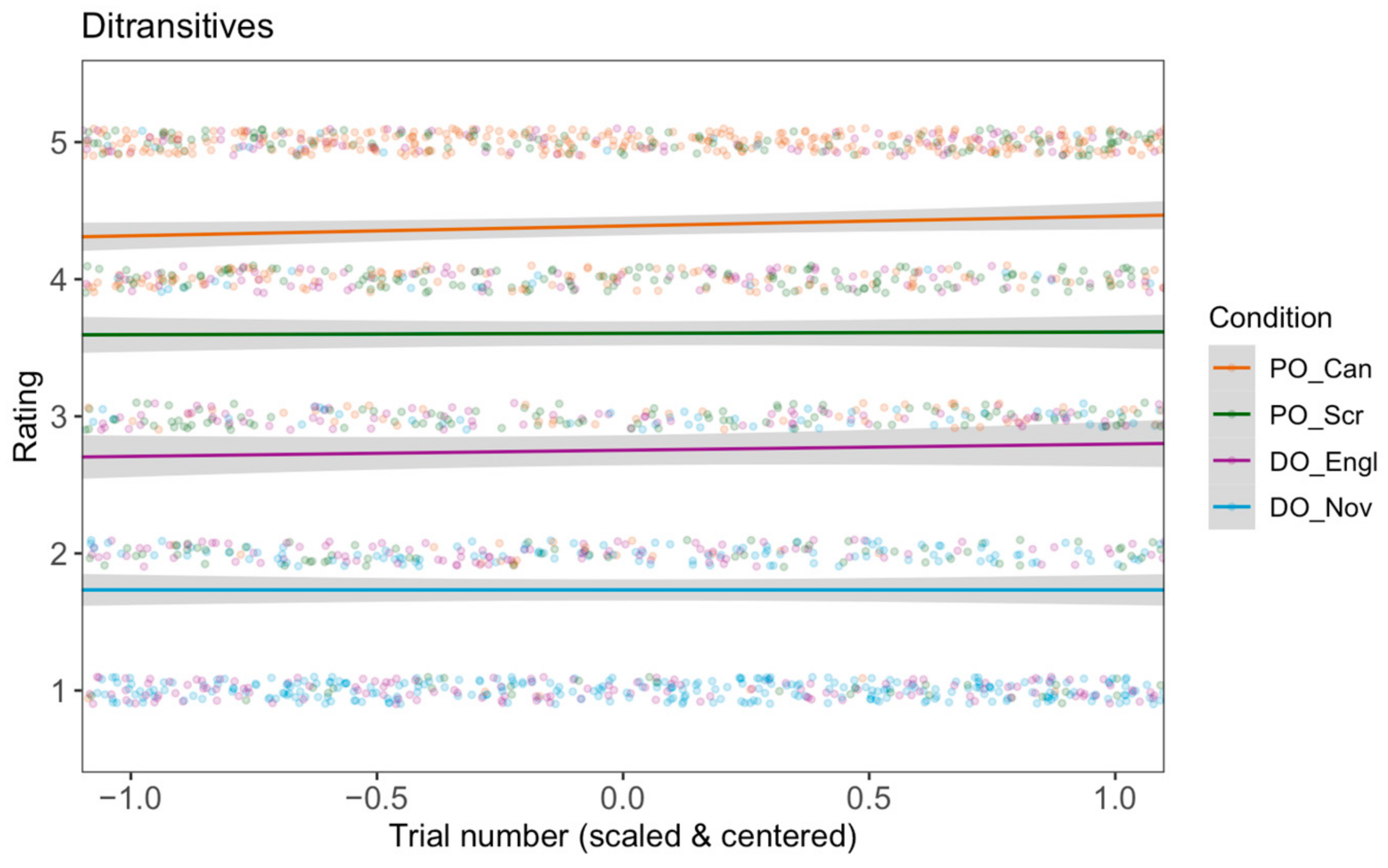 Languages 09 00375 g002