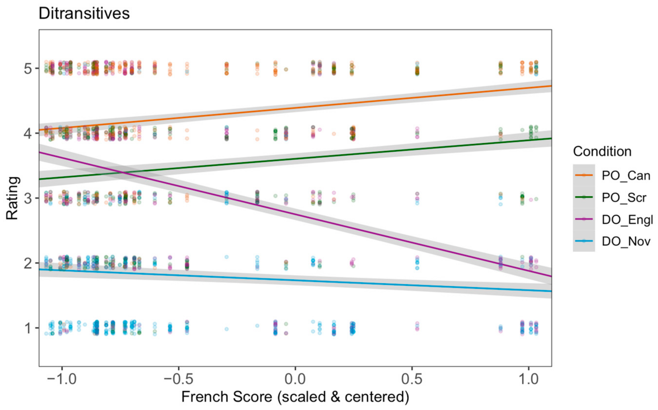 Languages 09 00375 g003