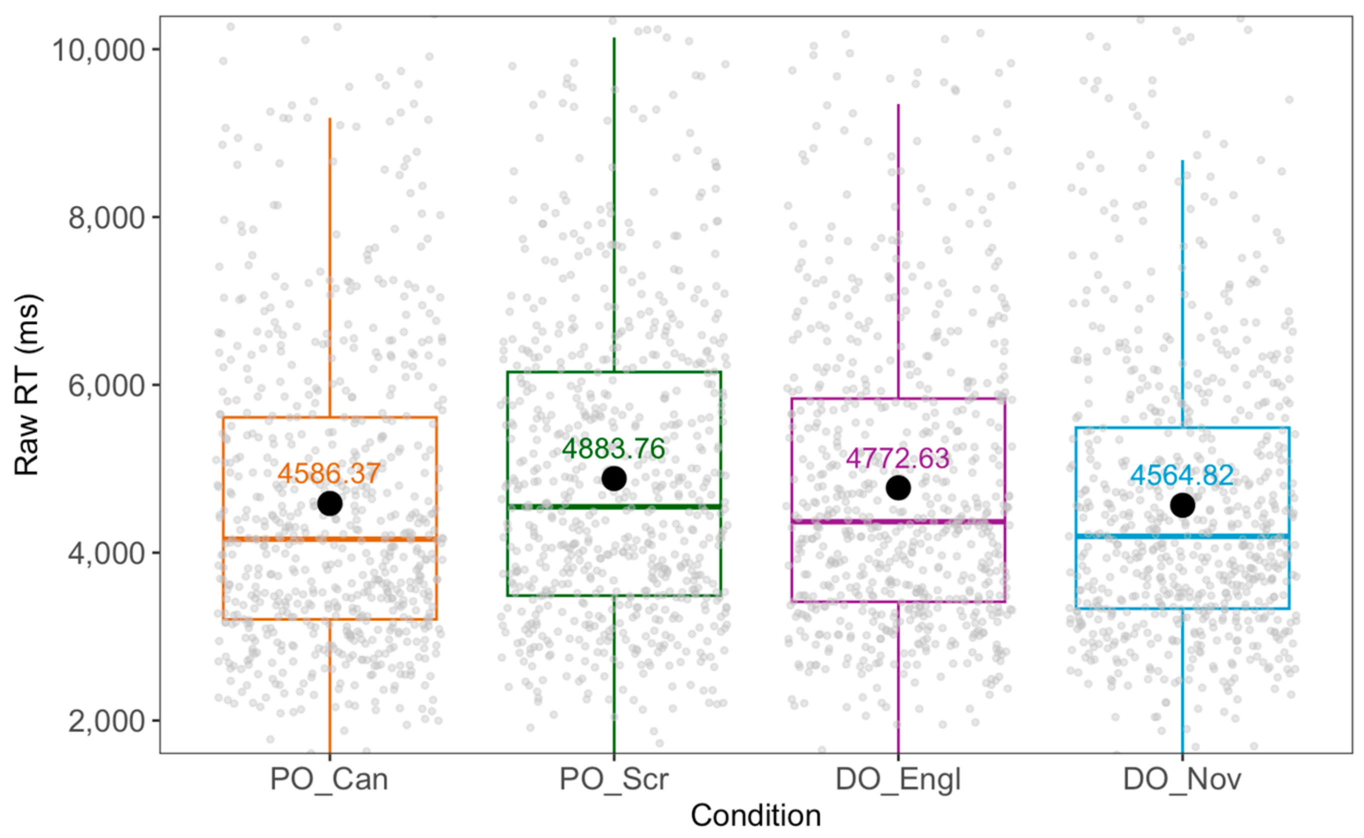 Languages 09 00375 g004