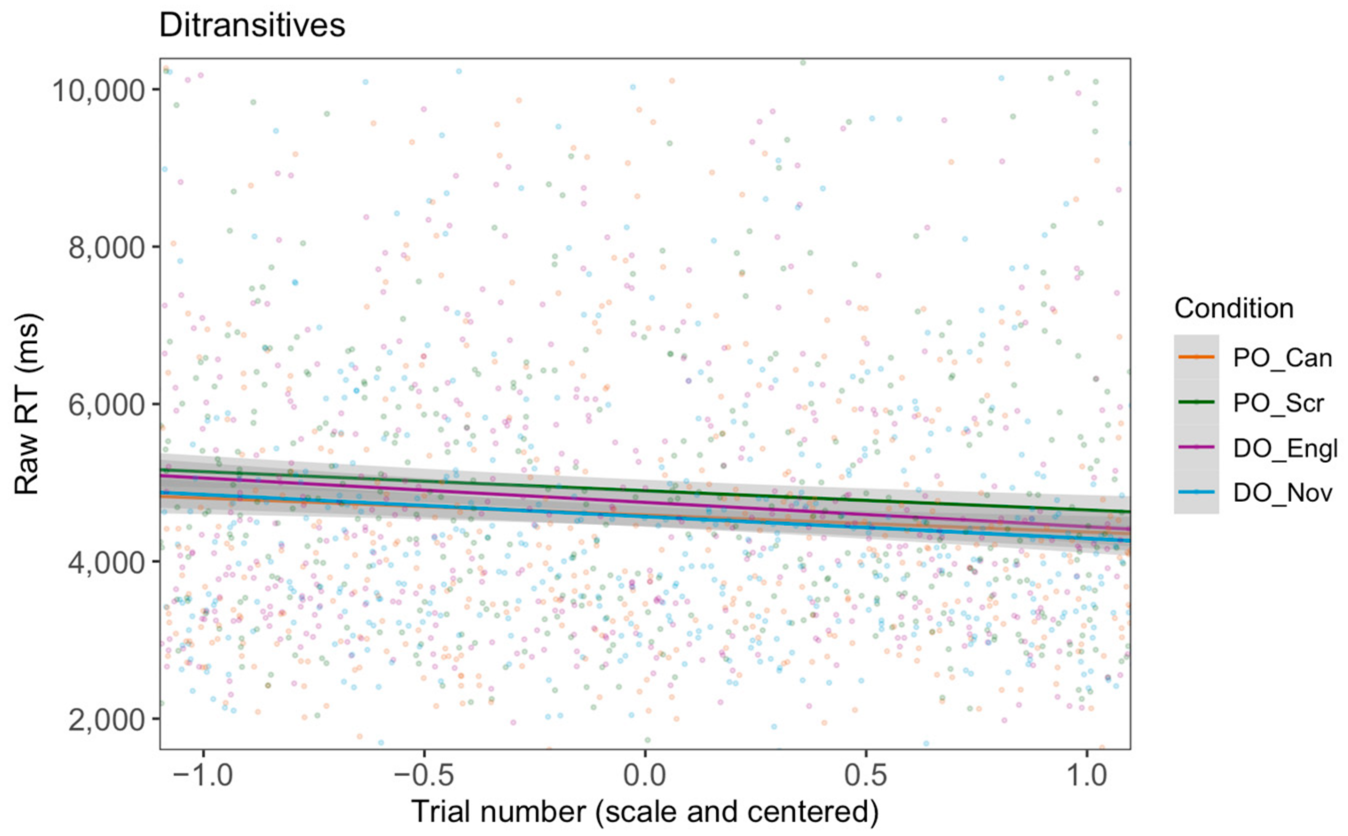 Languages 09 00375 g005