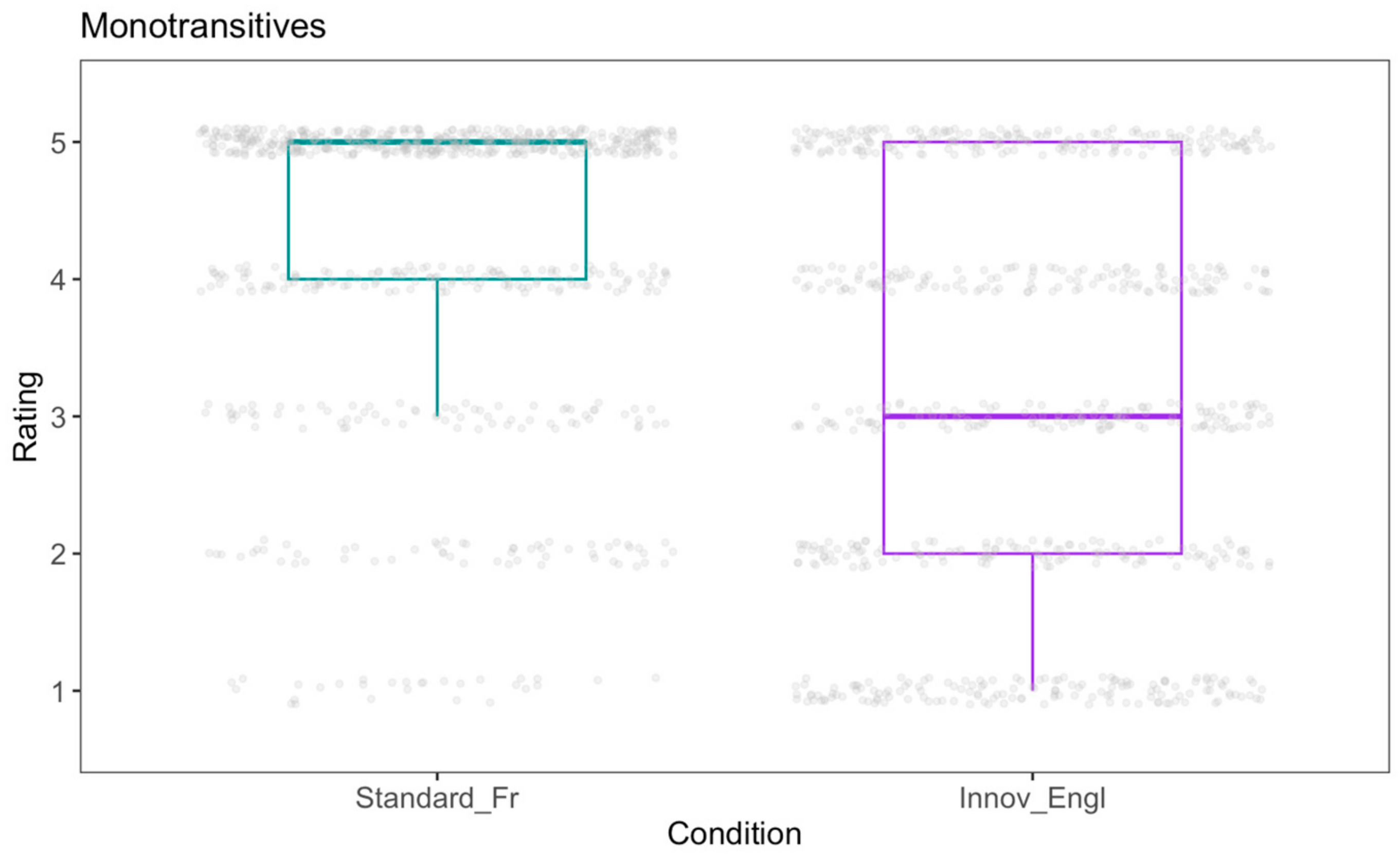Languages 09 00375 g007