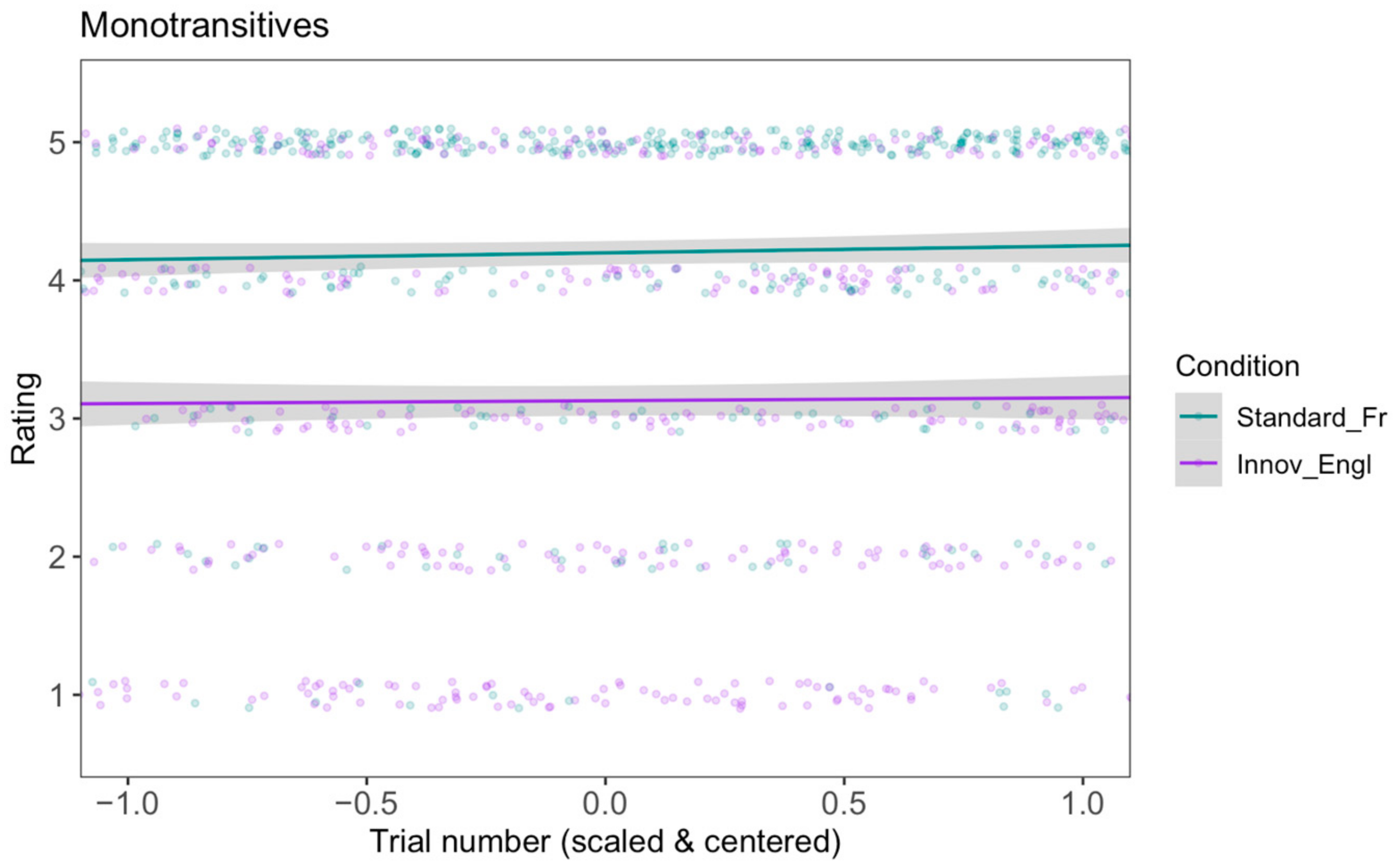 Languages 09 00375 g008