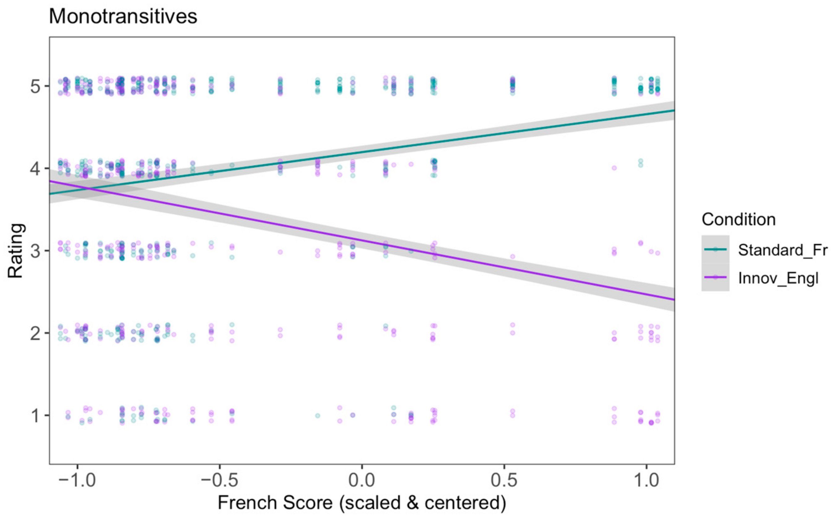 Languages 09 00375 g009