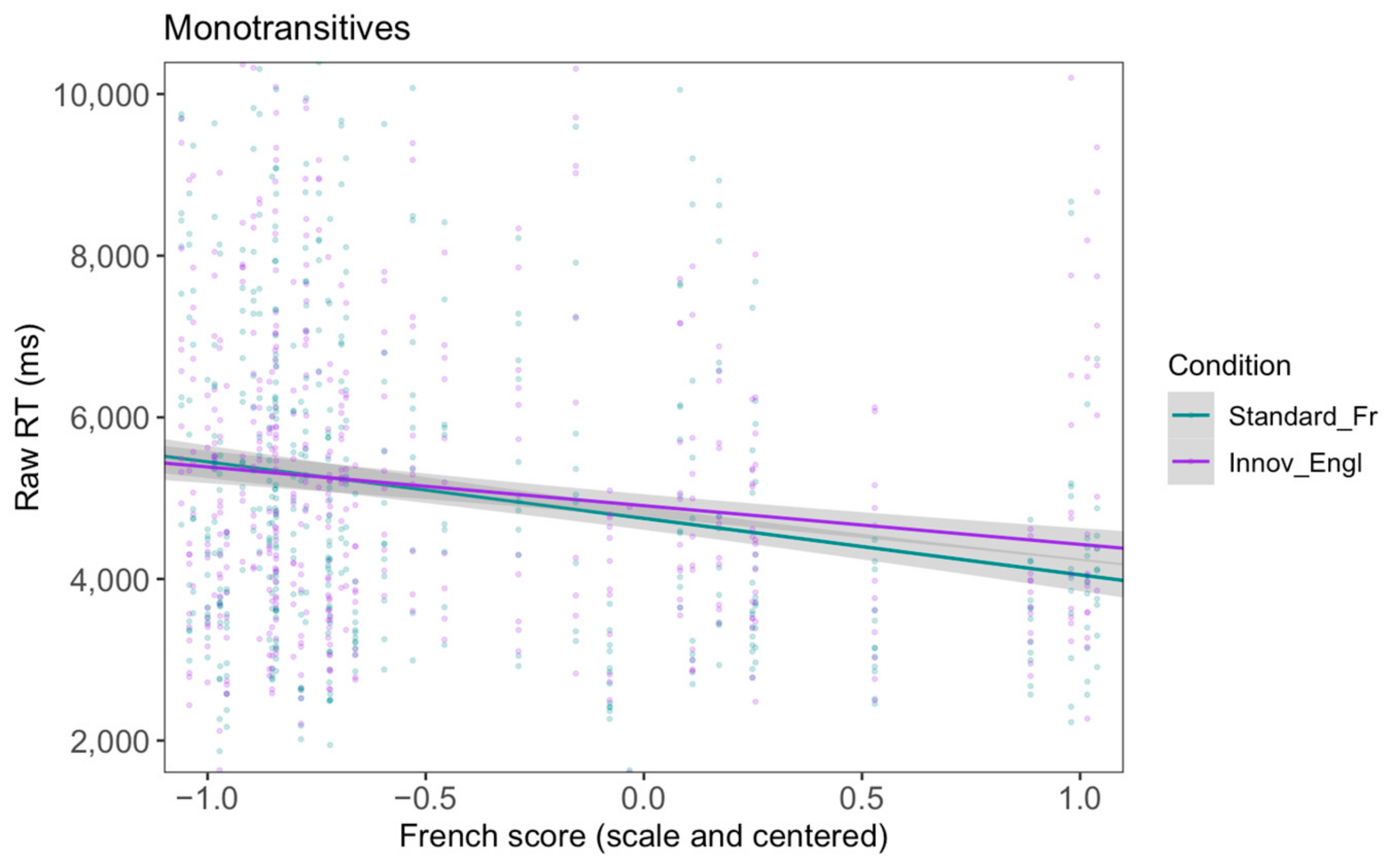 Languages 09 00375 g012