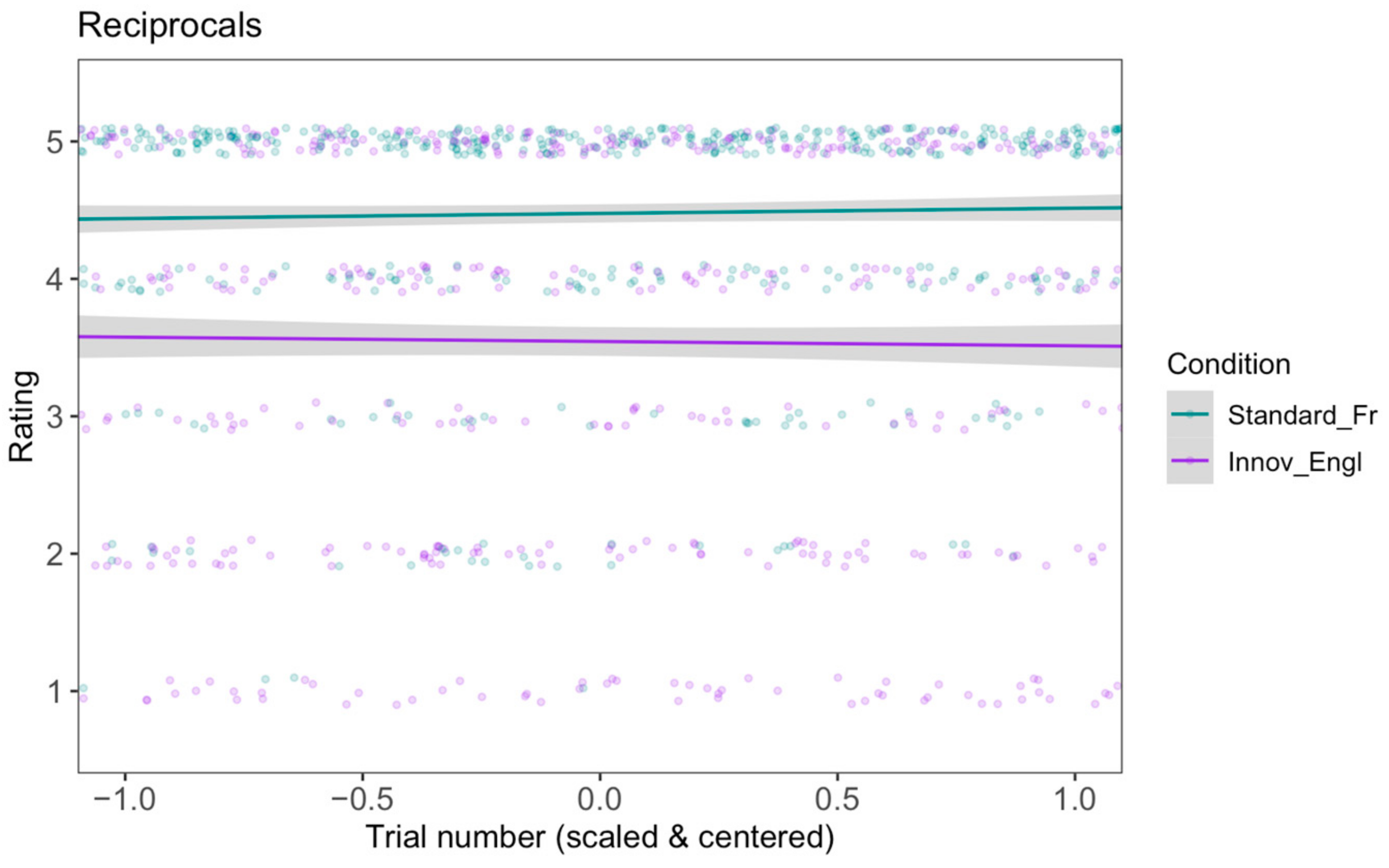 Languages 09 00375 g014