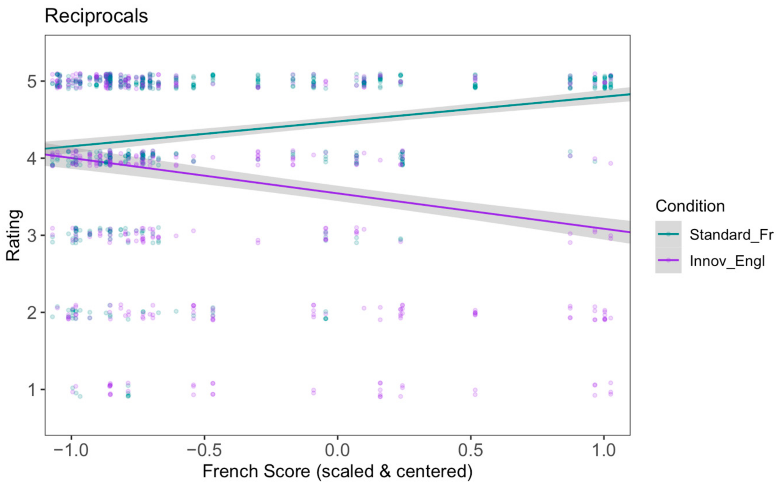 Languages 09 00375 g015