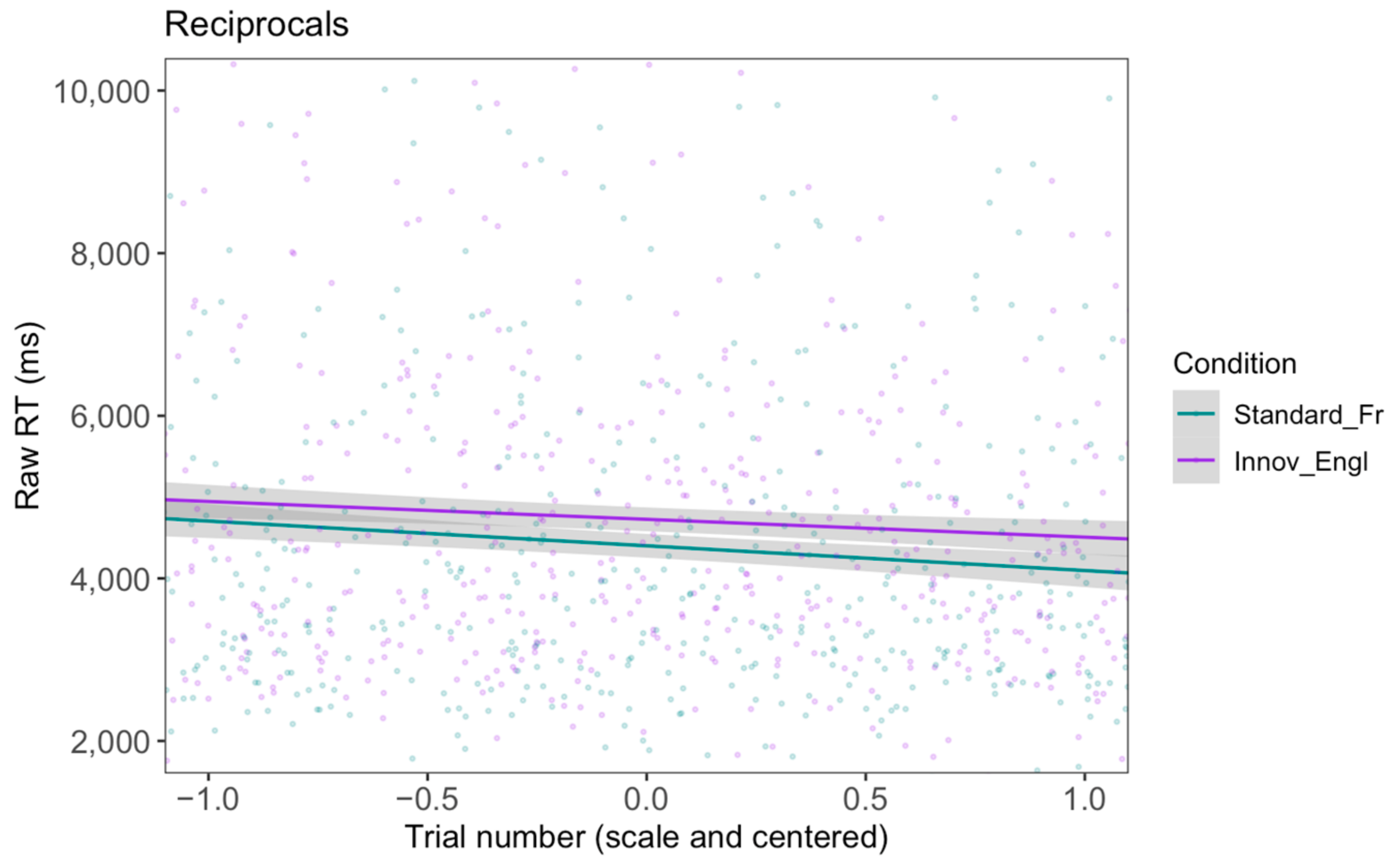 Languages 09 00375 g017