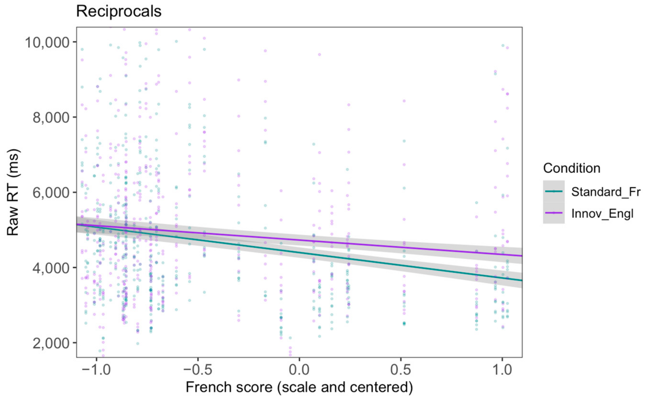 Languages 09 00375 g018