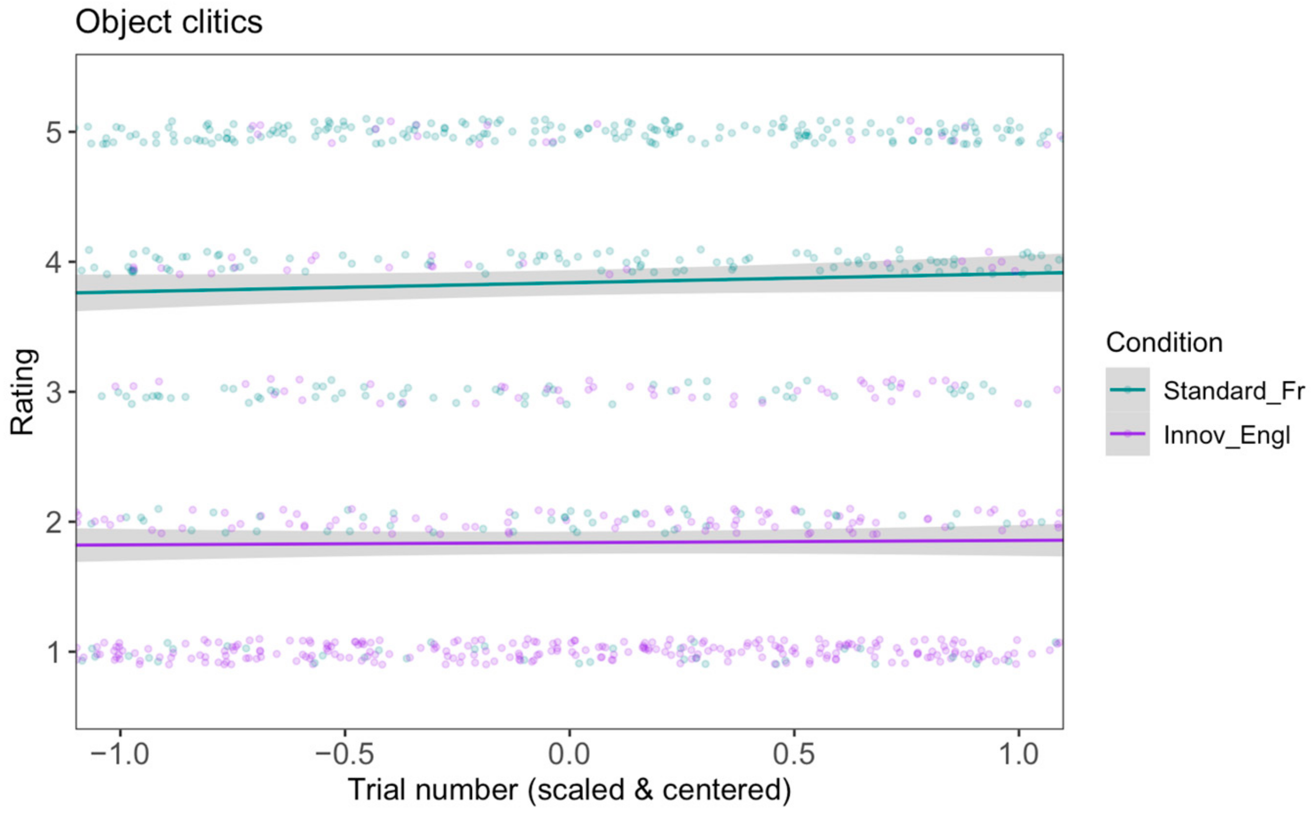 Languages 09 00375 g020