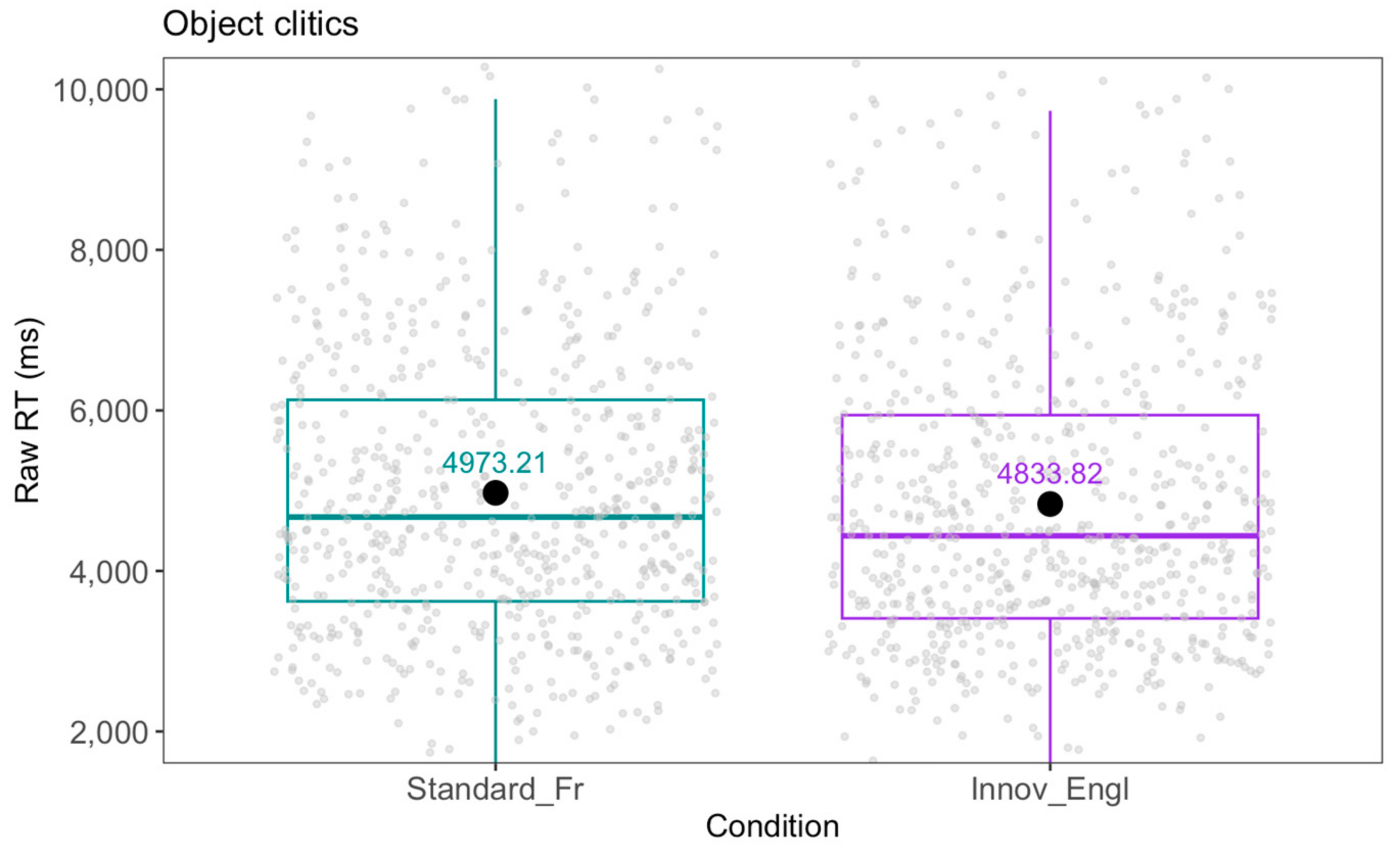 Languages 09 00375 g022