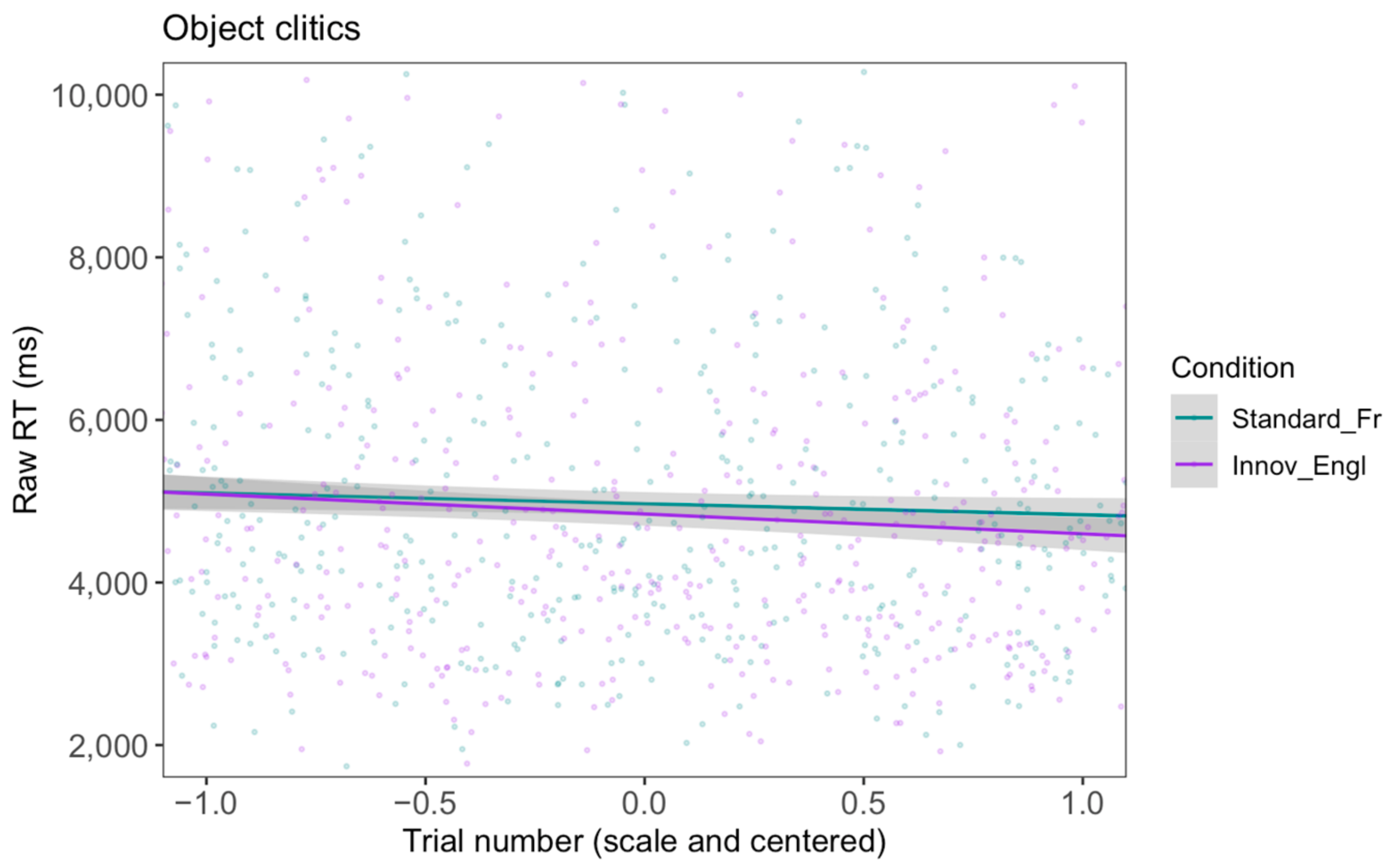 Languages 09 00375 g023