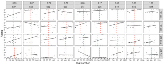 Languages 09 00375 g0a1