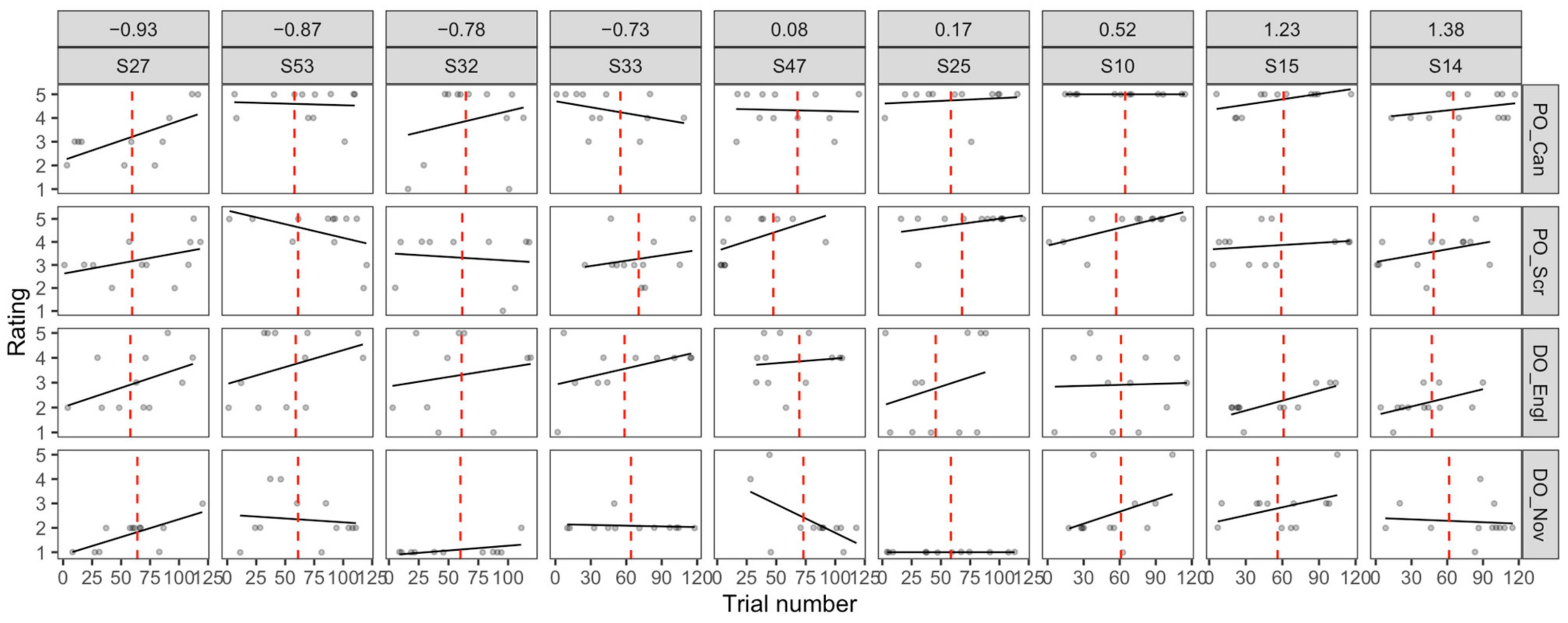 Languages 09 00375 g0a1