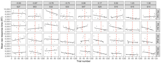 Languages 09 00375 g0a2