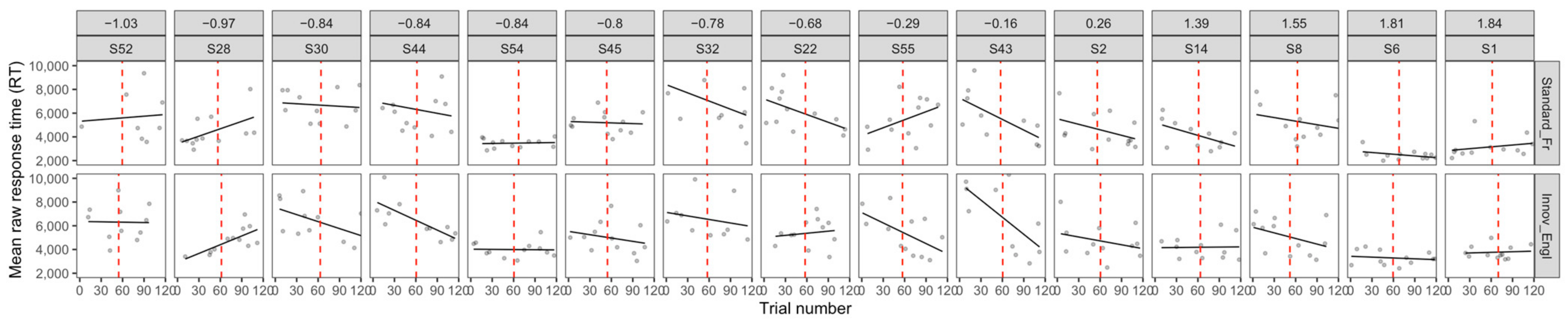 Languages 09 00375 g0a4