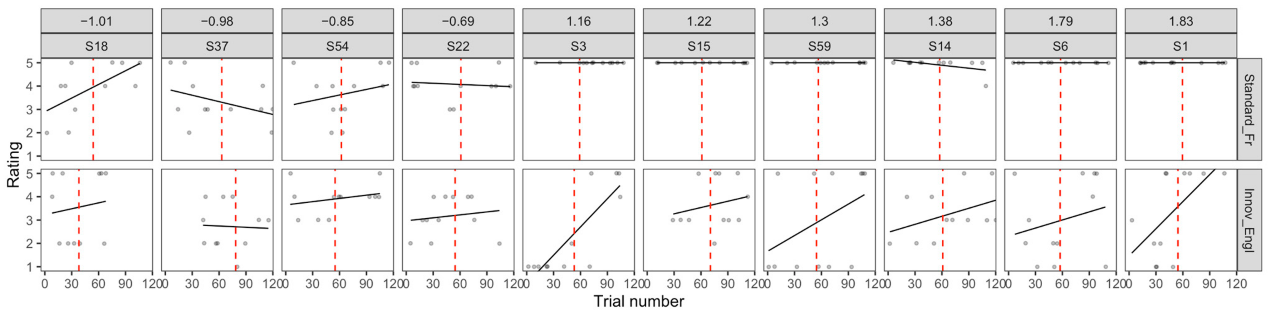 Languages 09 00375 g0a5