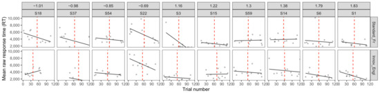 Languages 09 00375 g0a6