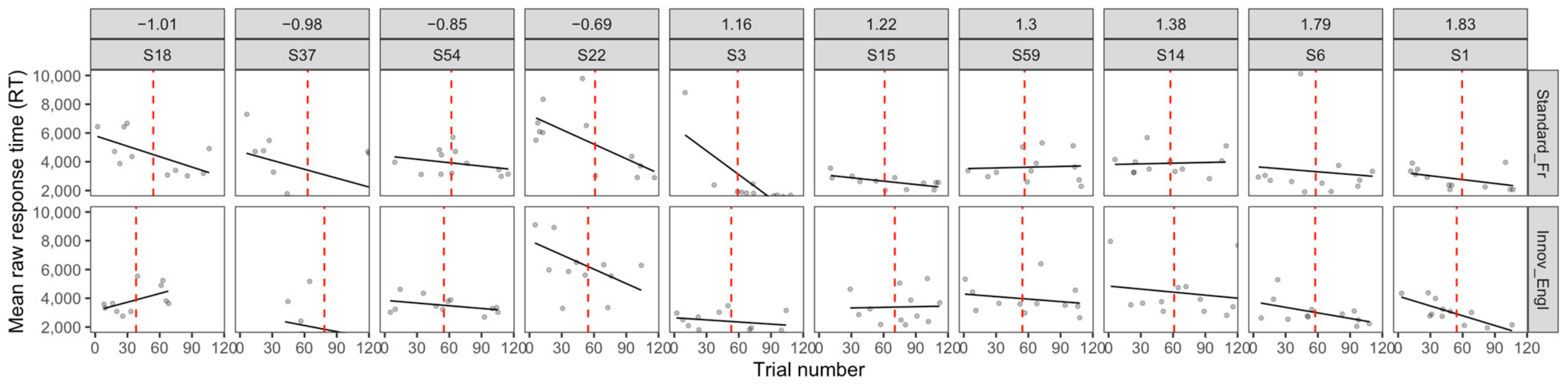 Languages 09 00375 g0a6