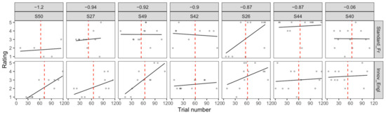 Languages 09 00375 g0a7