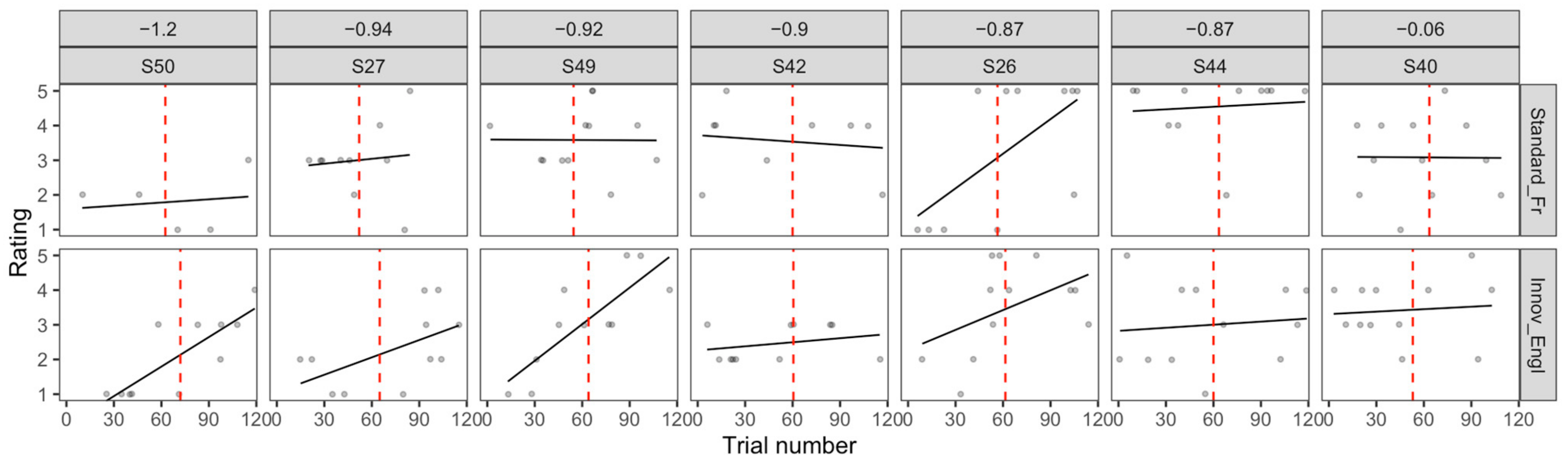 Languages 09 00375 g0a7