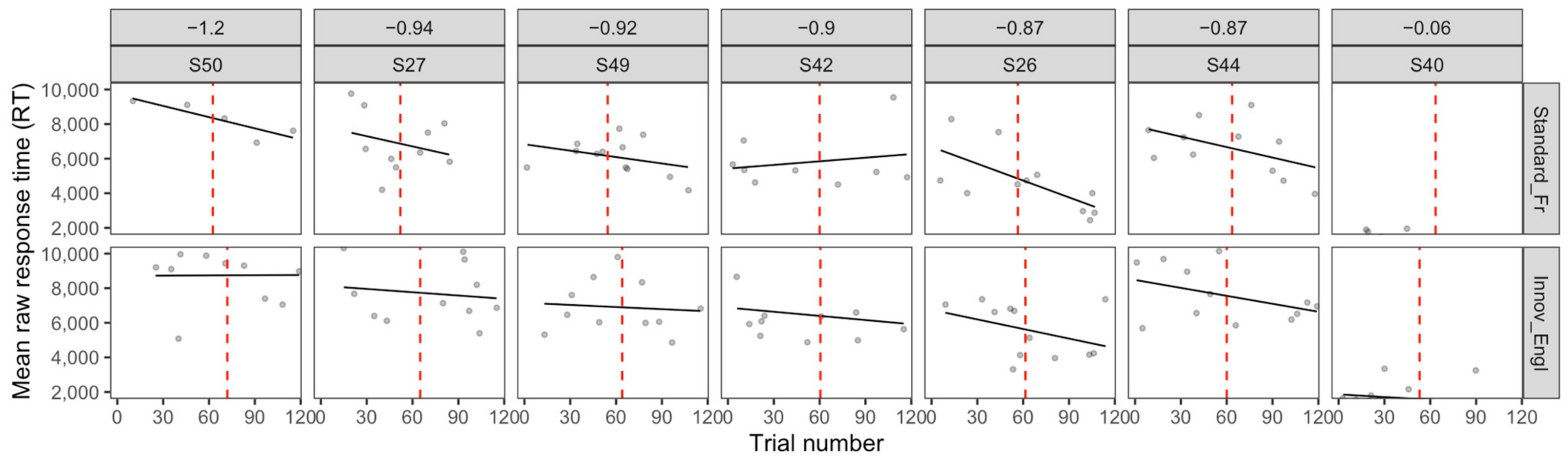 Languages 09 00375 g0a8