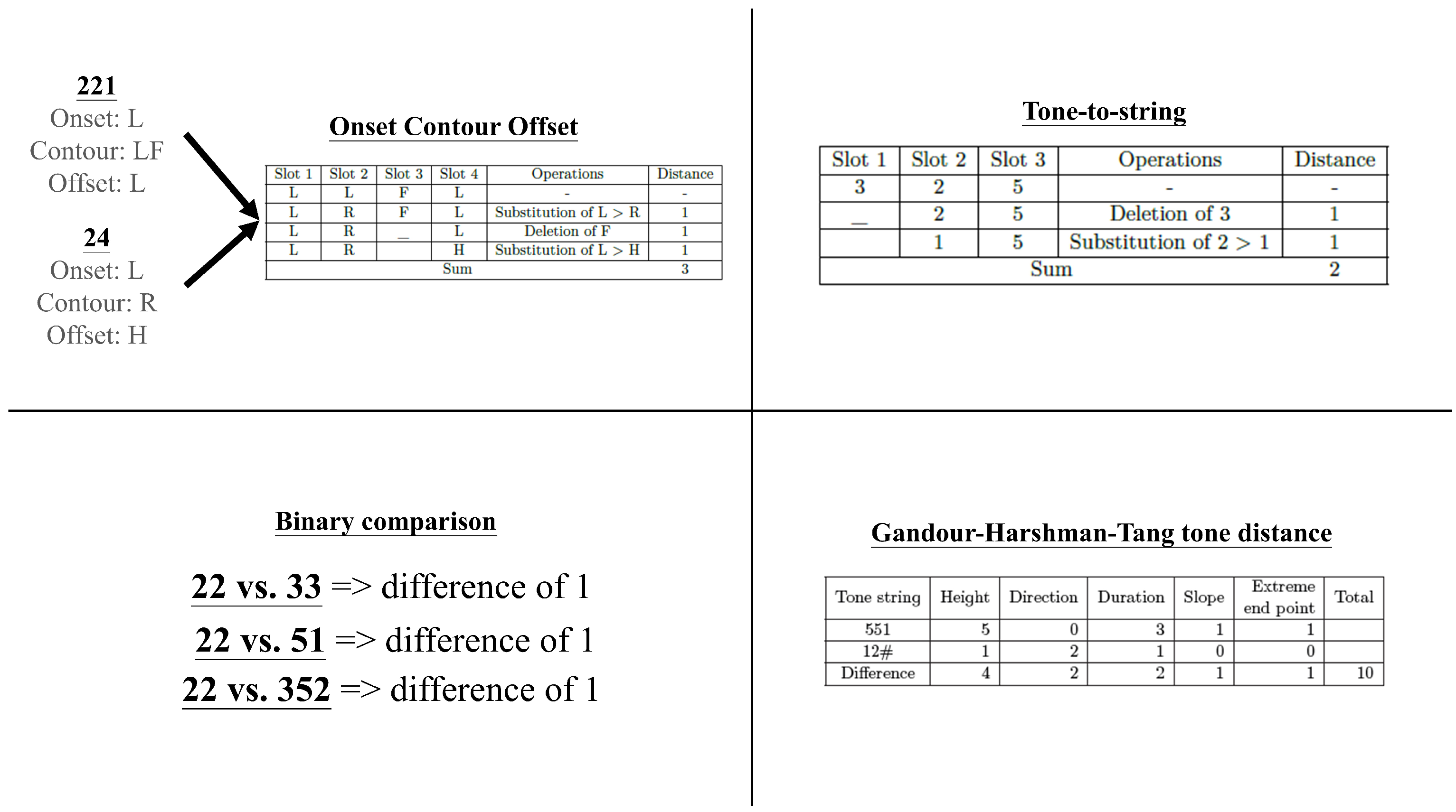 Languages 09 00378 g002