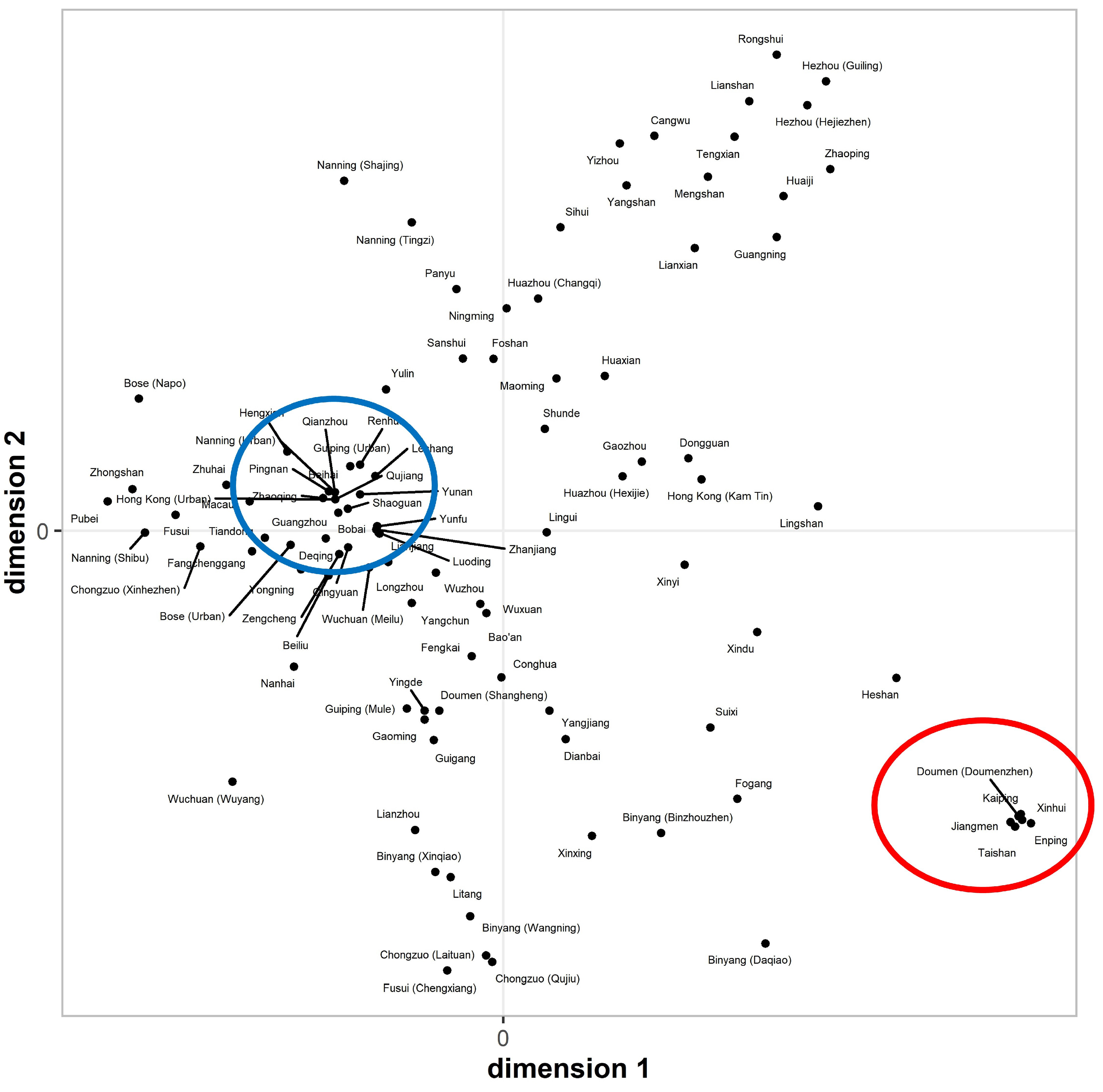 Languages 09 00378 g008