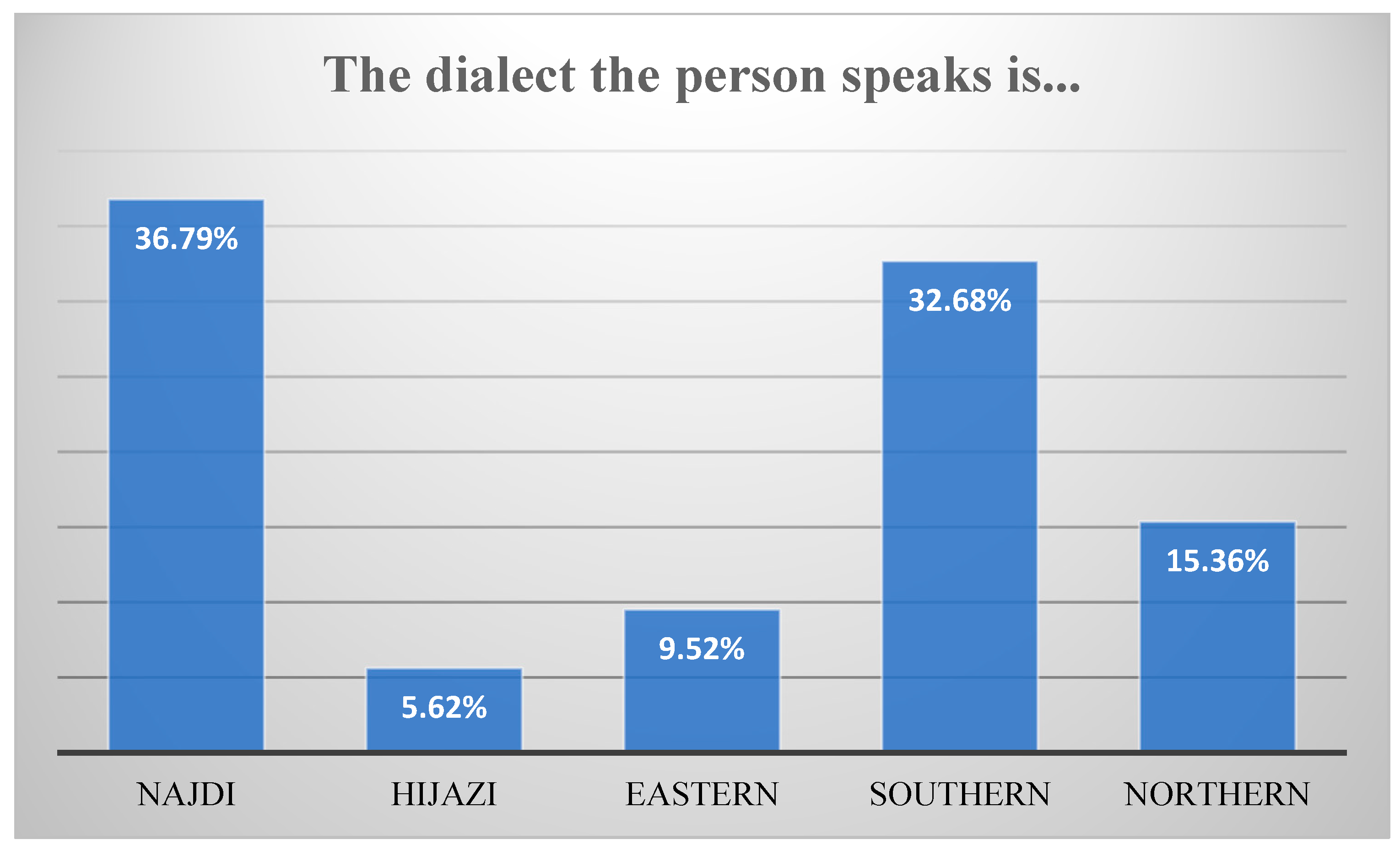 Languages 10 00002 g001