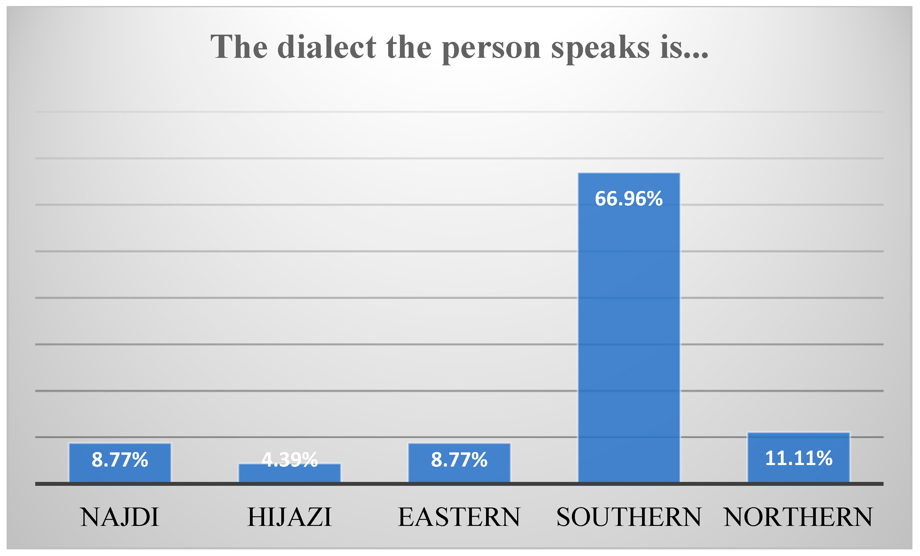 Languages 10 00002 g002
