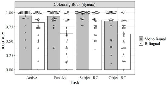 Languages 10 00007 g004