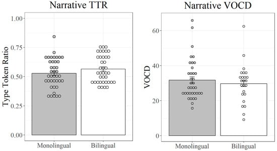 Languages 10 00007 g005