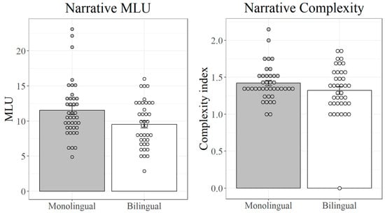Languages 10 00007 g006