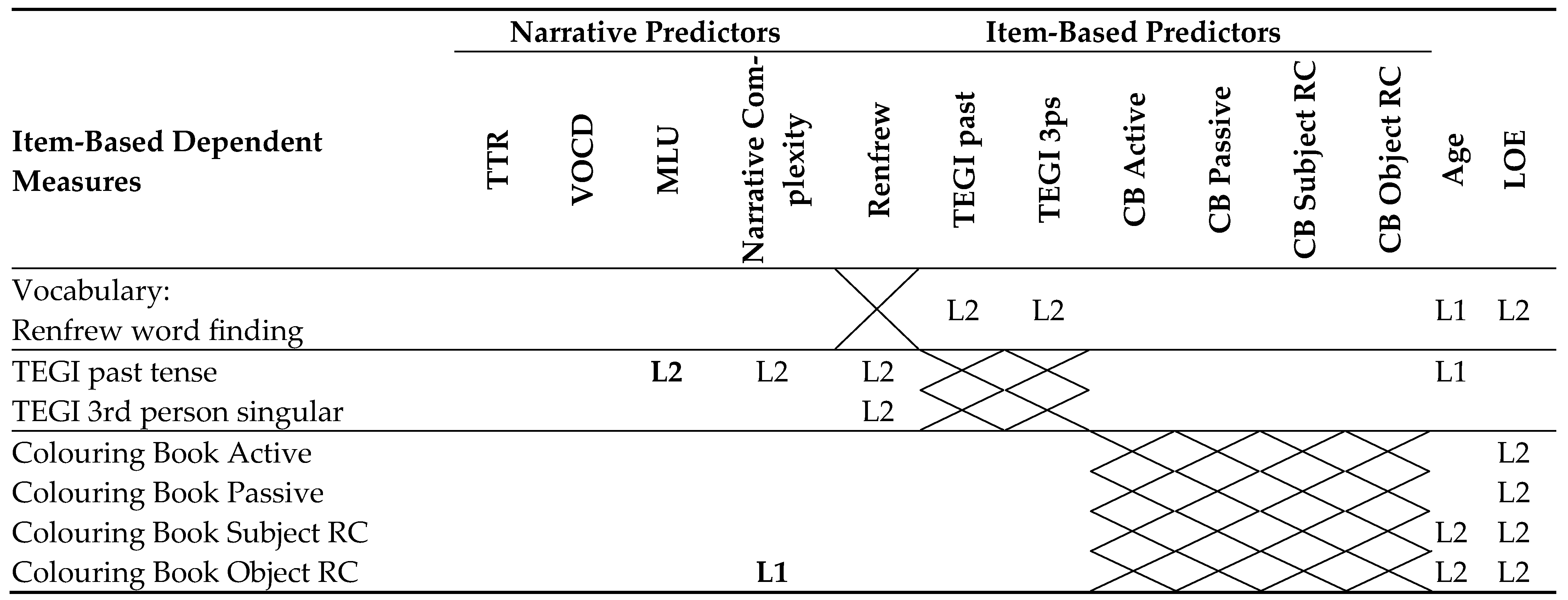 Languages 10 00007 i001