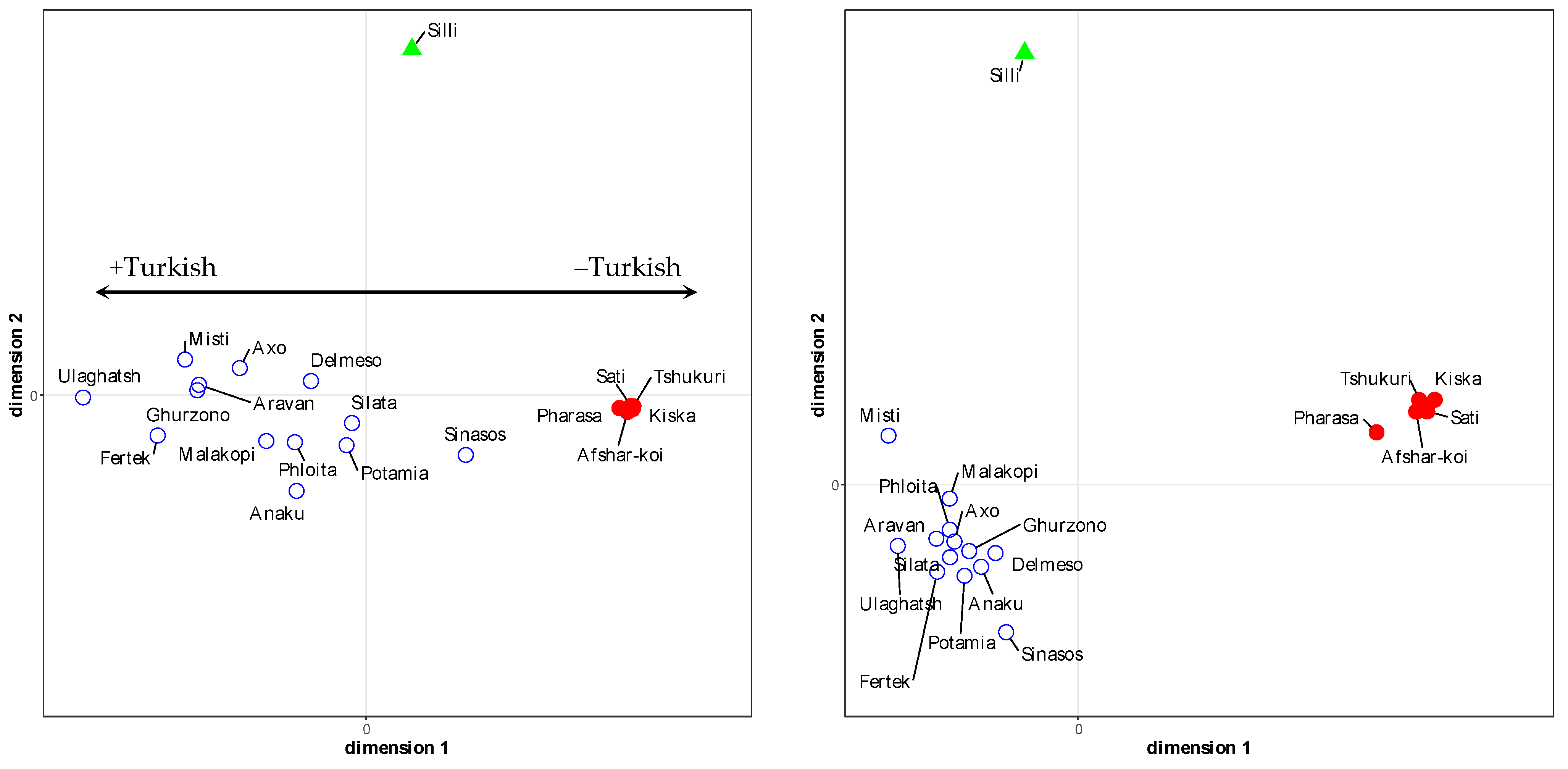 Languages 10 00013 g004