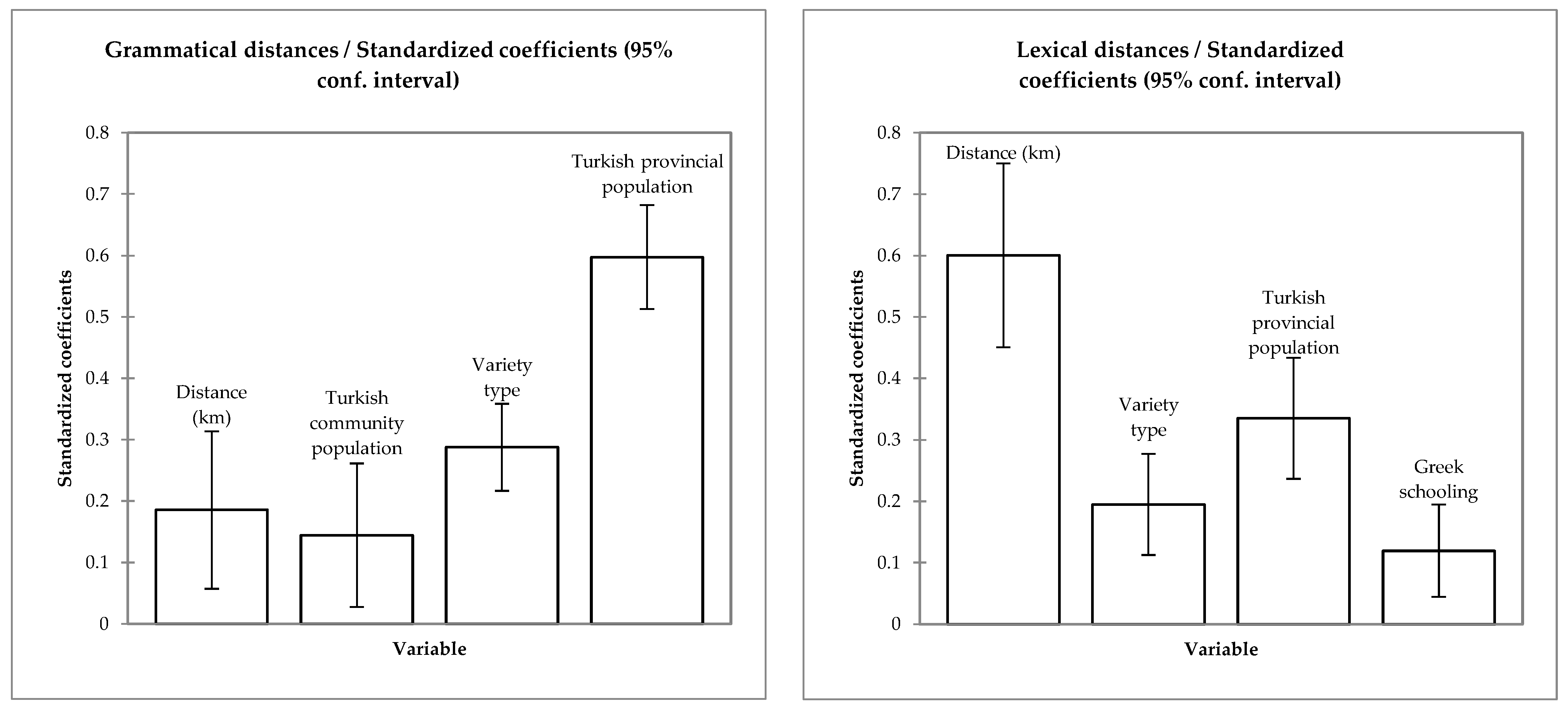 Languages 10 00013 g005