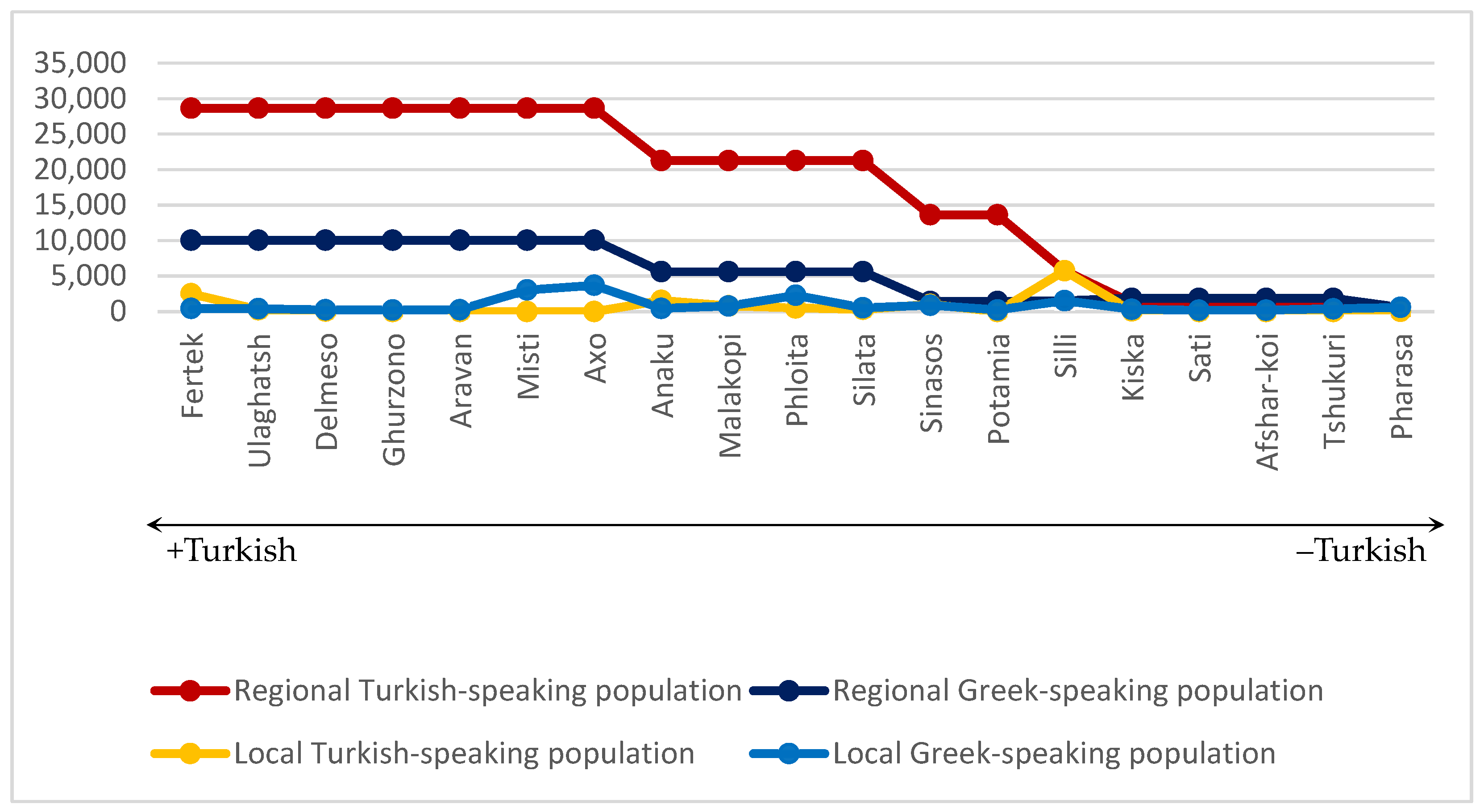 Languages 10 00013 g006