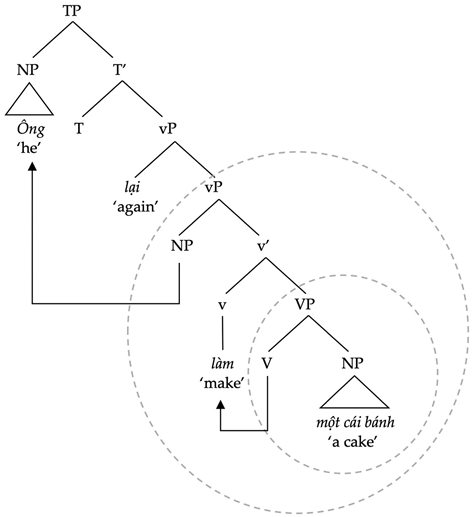 Languages 10 00018 i005