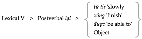 Languages 10 00018 i008